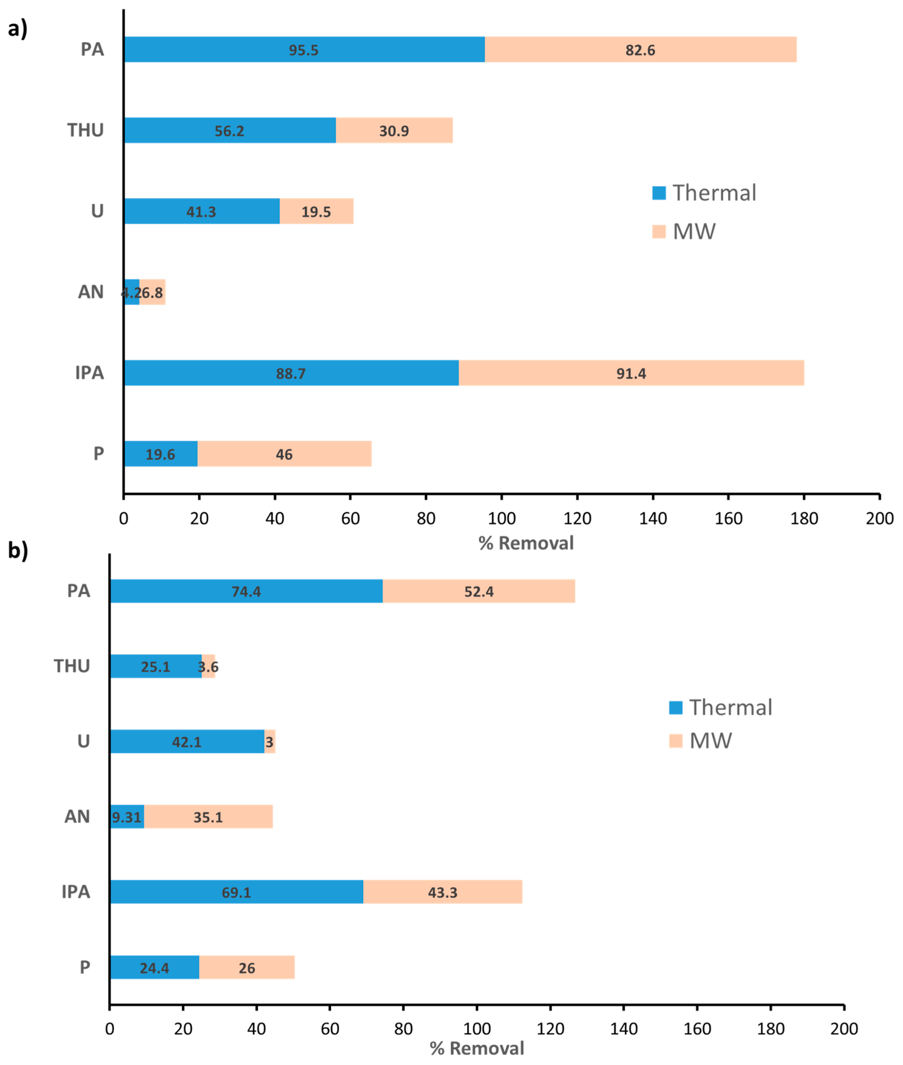 Engproc 31 00046 g001 Engproc 31 00046 g001