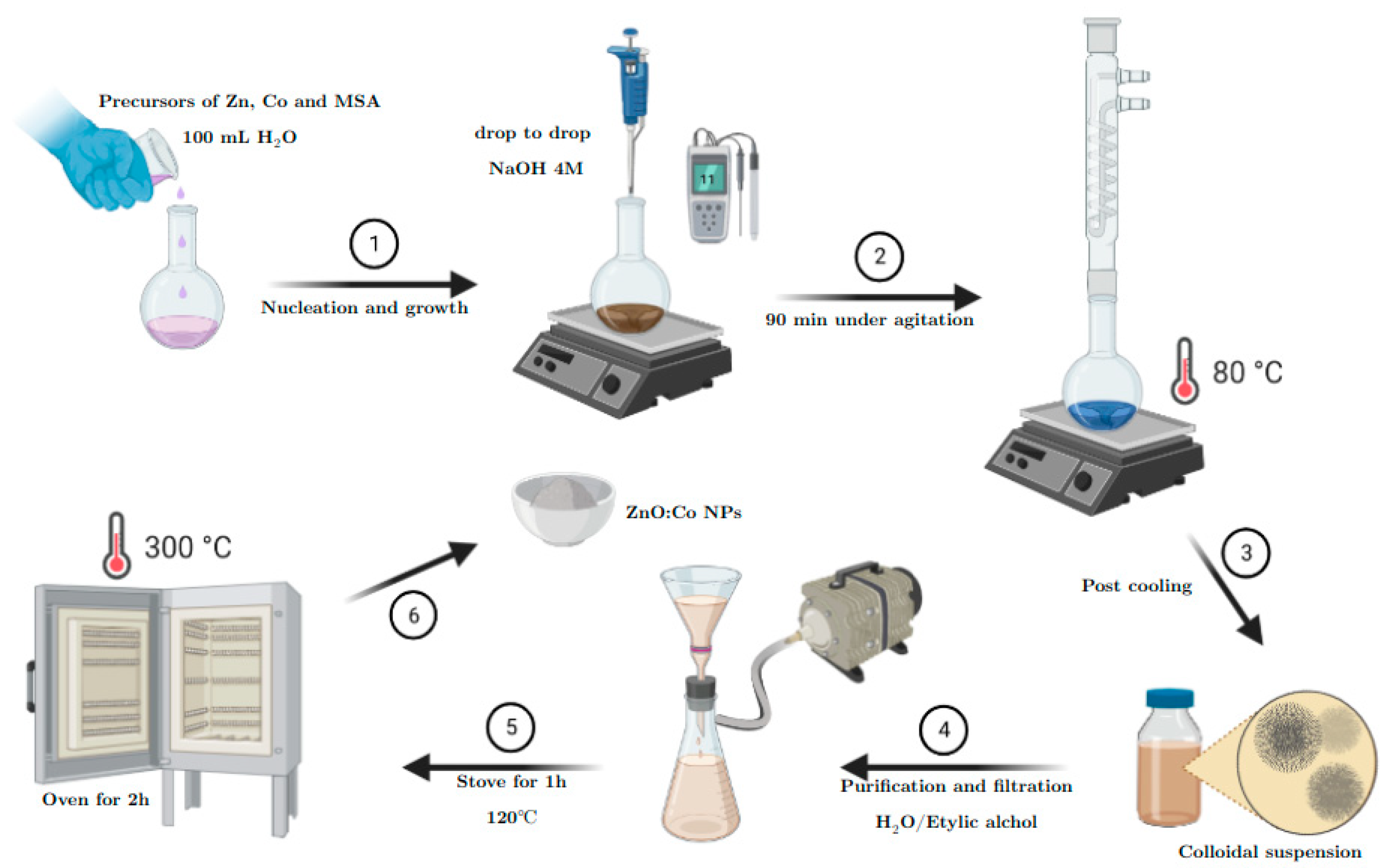 Engproc 31 00053 g001