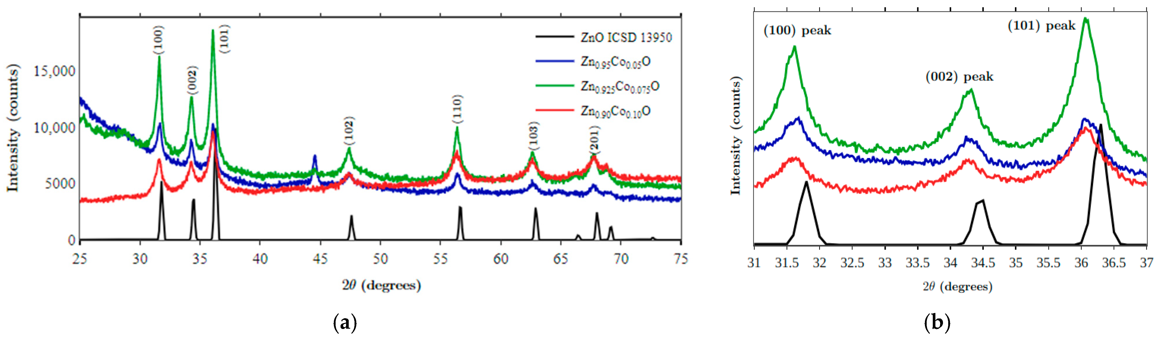 Engproc 31 00053 g002