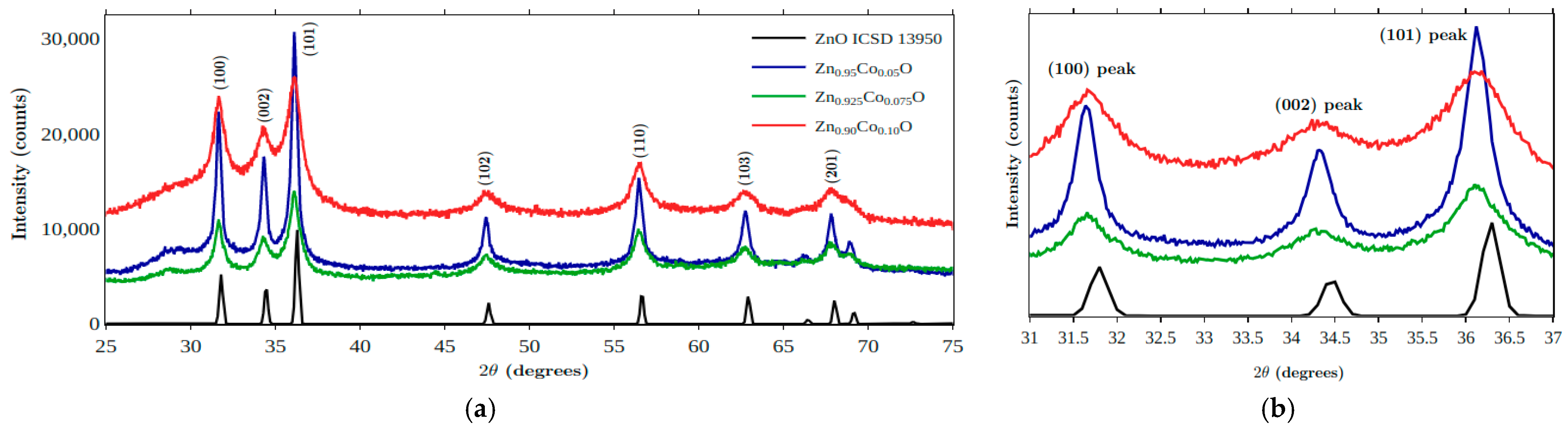 Engproc 31 00053 g003