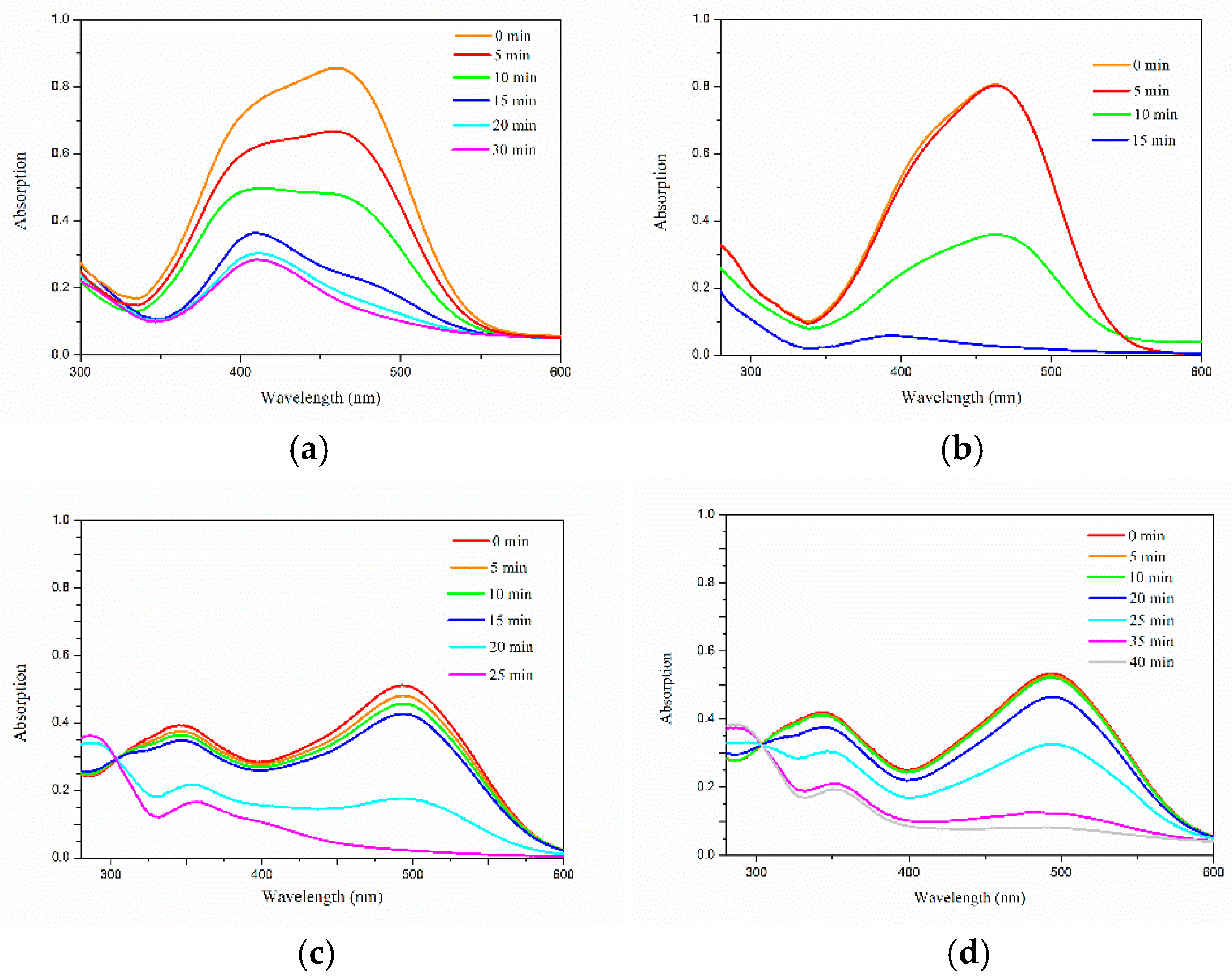 Engproc 31 00054 g002