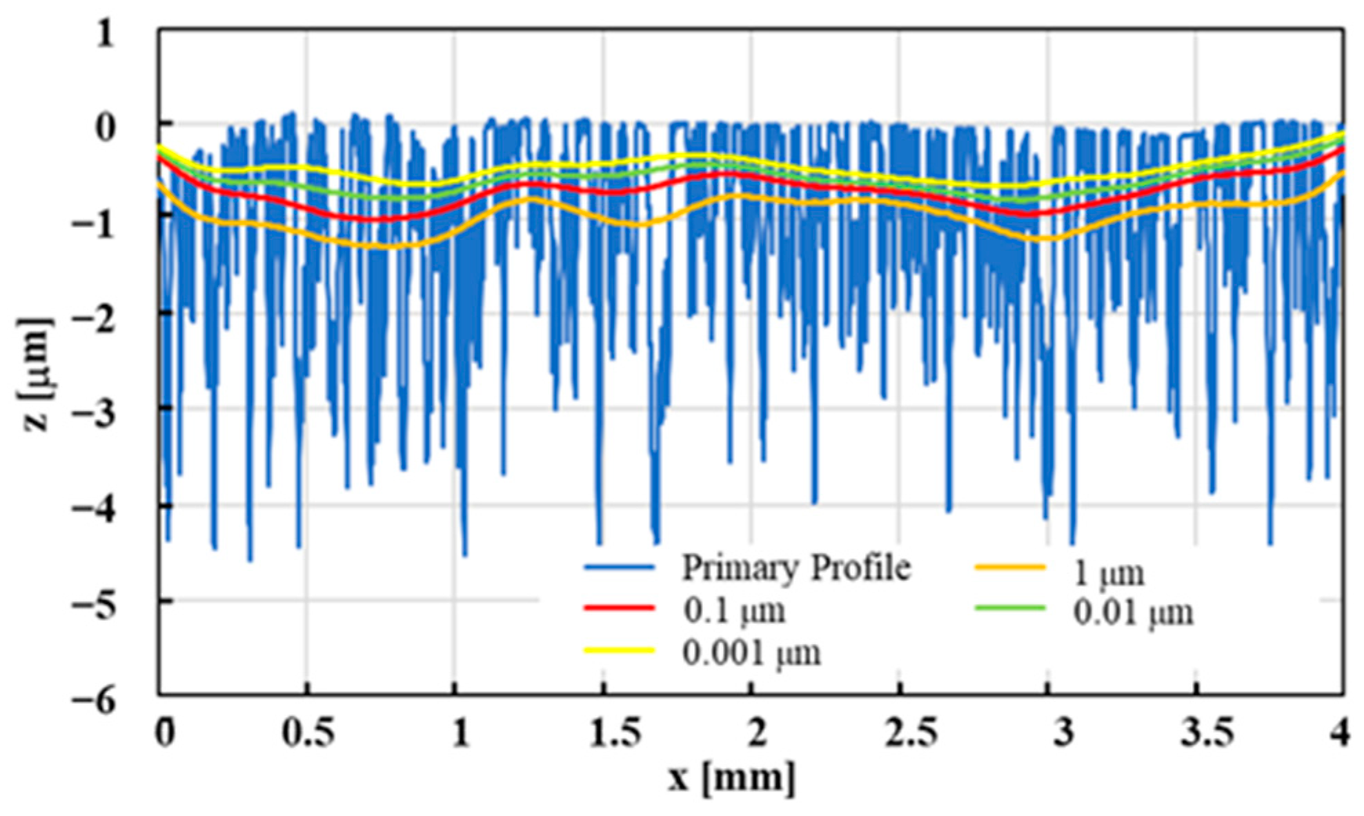Engproc 31 00058 g002 Engproc 31 00058 g002