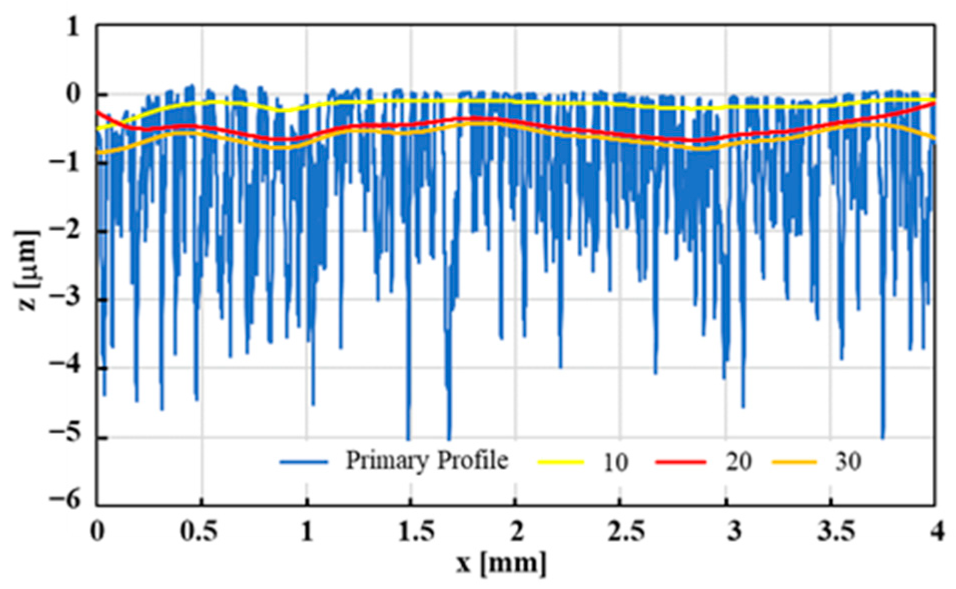 Engproc 31 00058 g003 Engproc 31 00058 g003