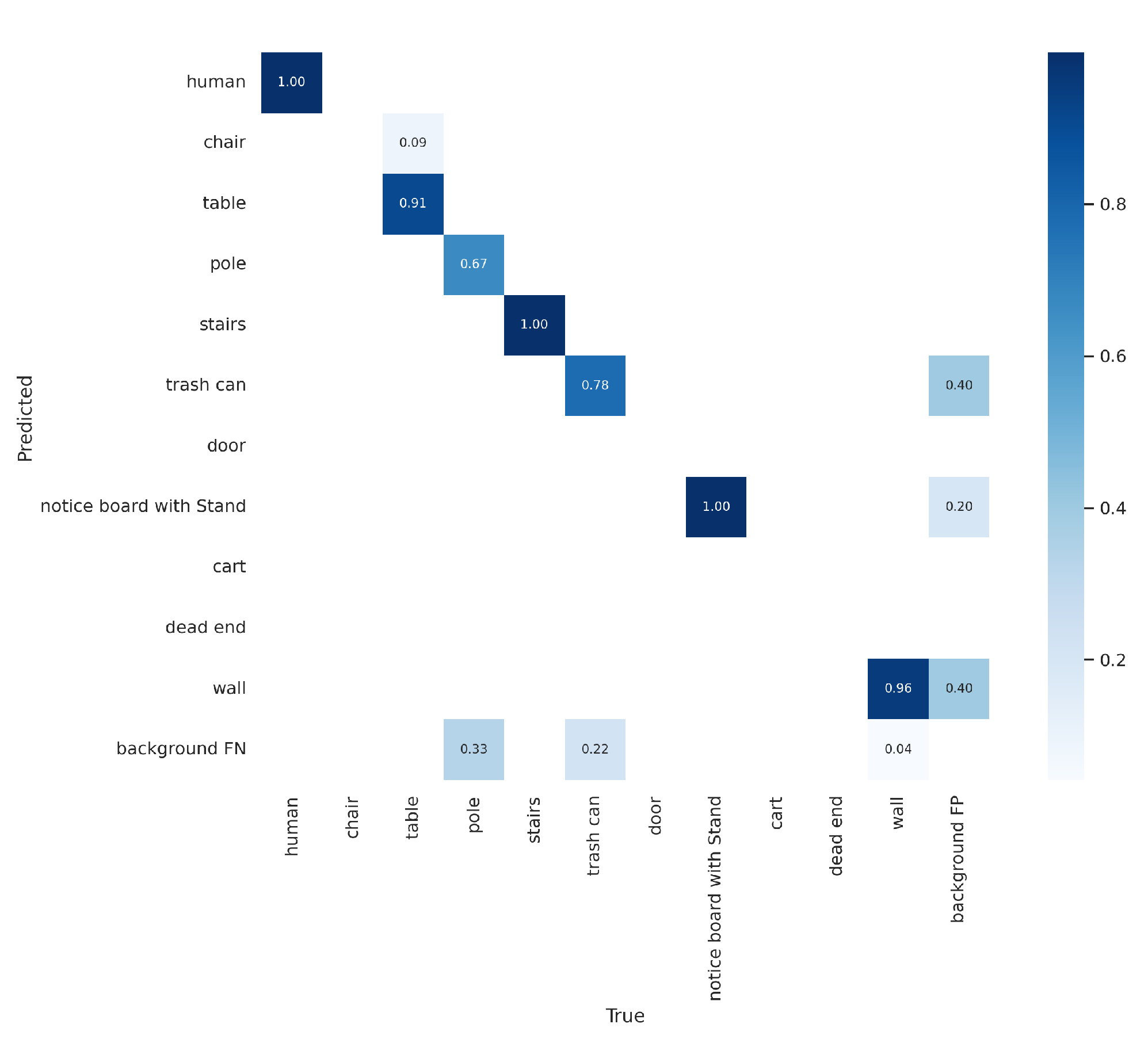 Engproc 31 00060 g004
