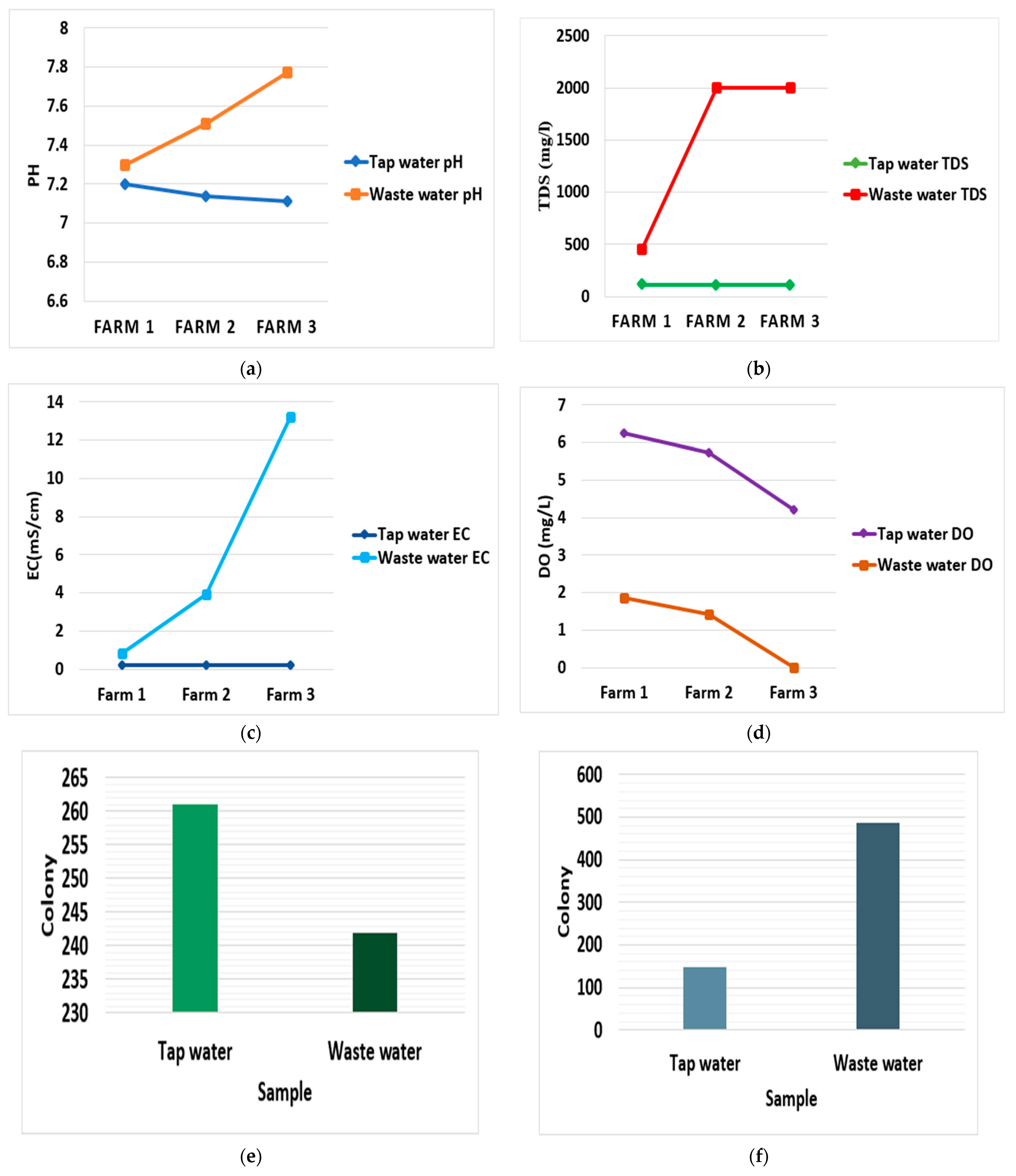 Engproc 31 00061 g001a