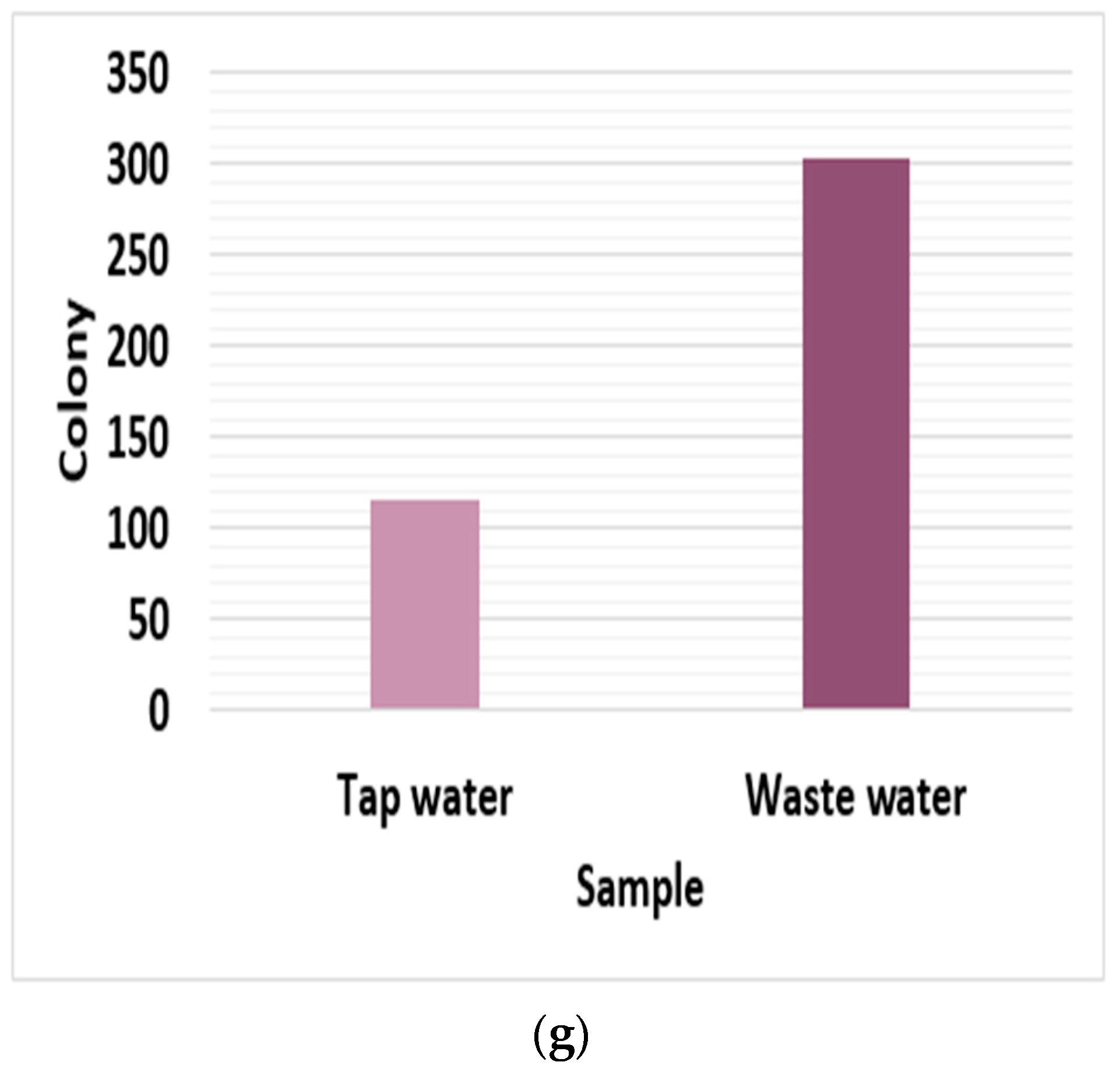 Engproc 31 00061 g001b