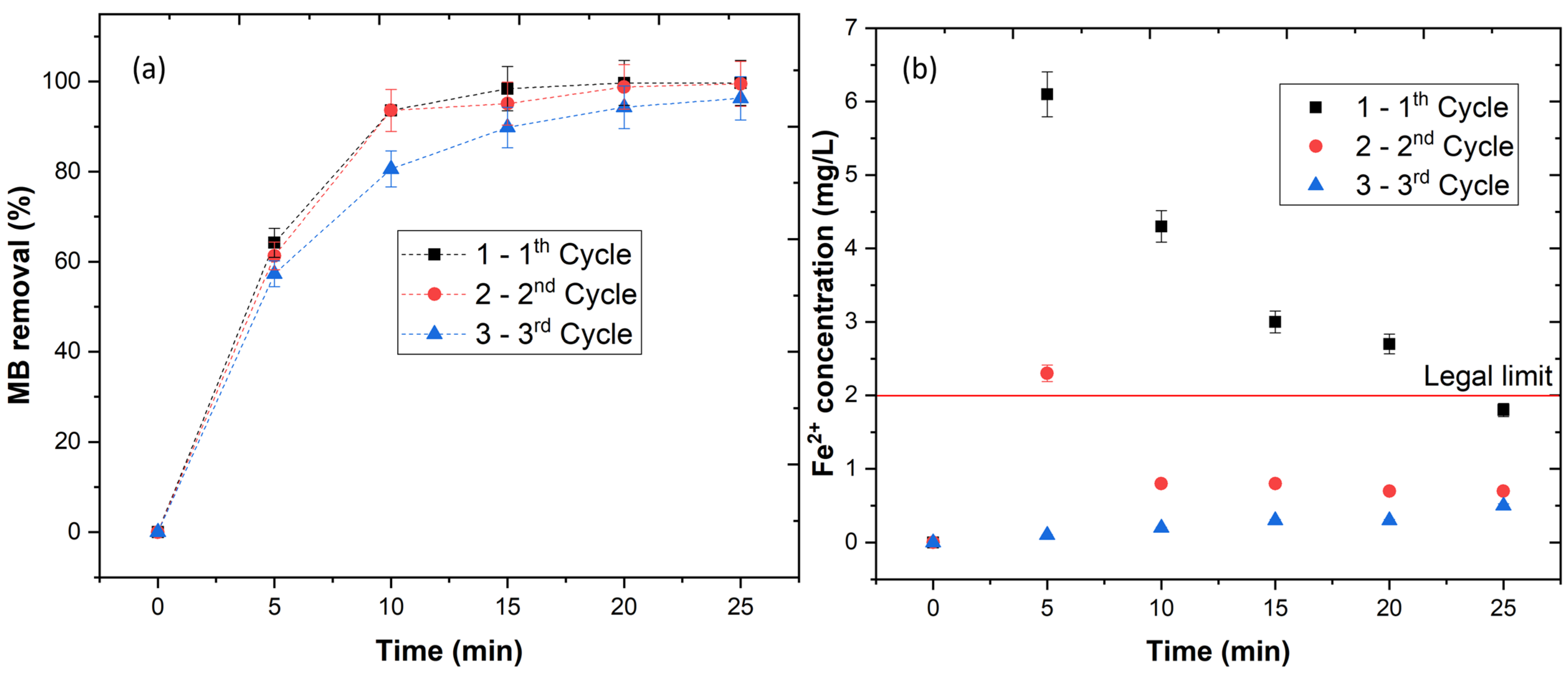Engproc 31 00067 g003