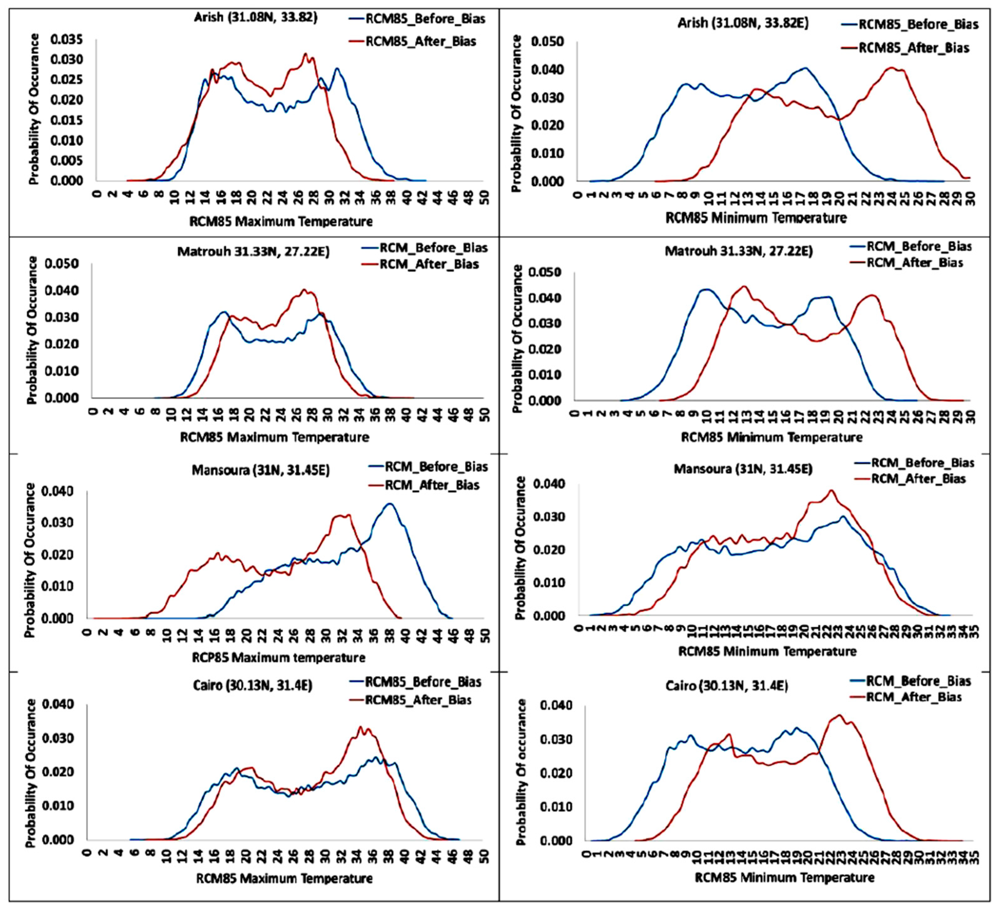 Engproc 31 00073 g005