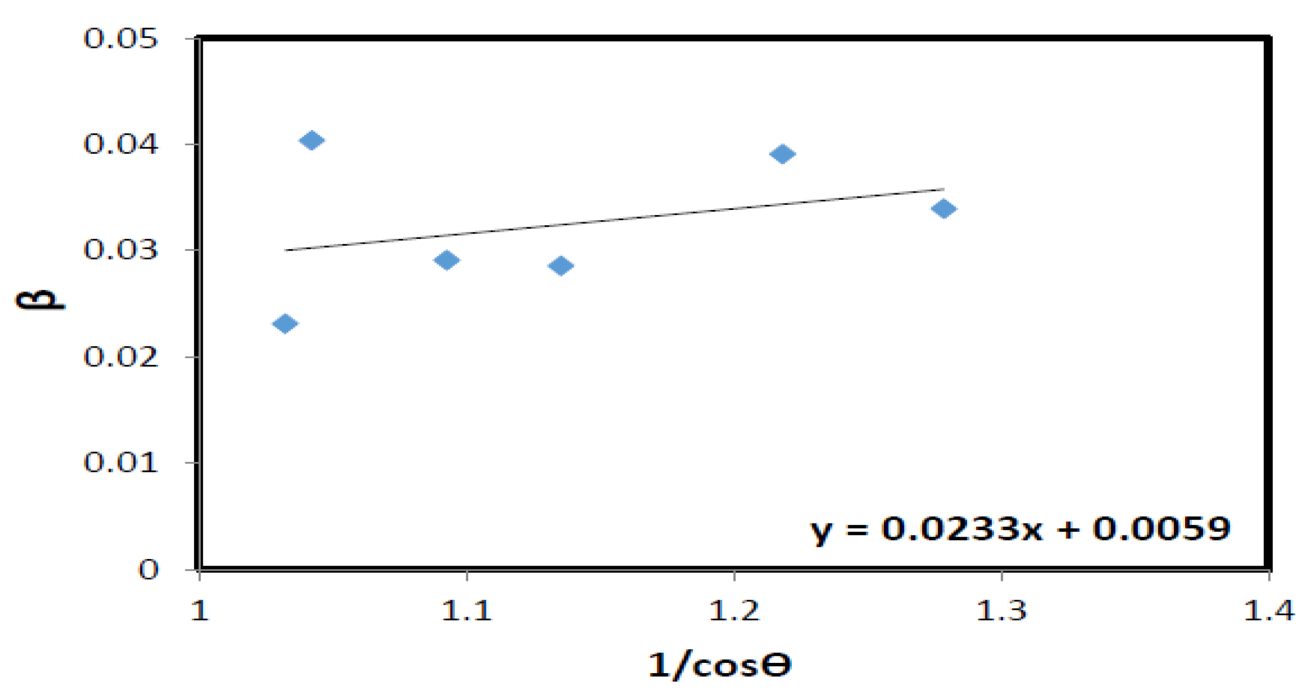 Engproc 31 00074 g002