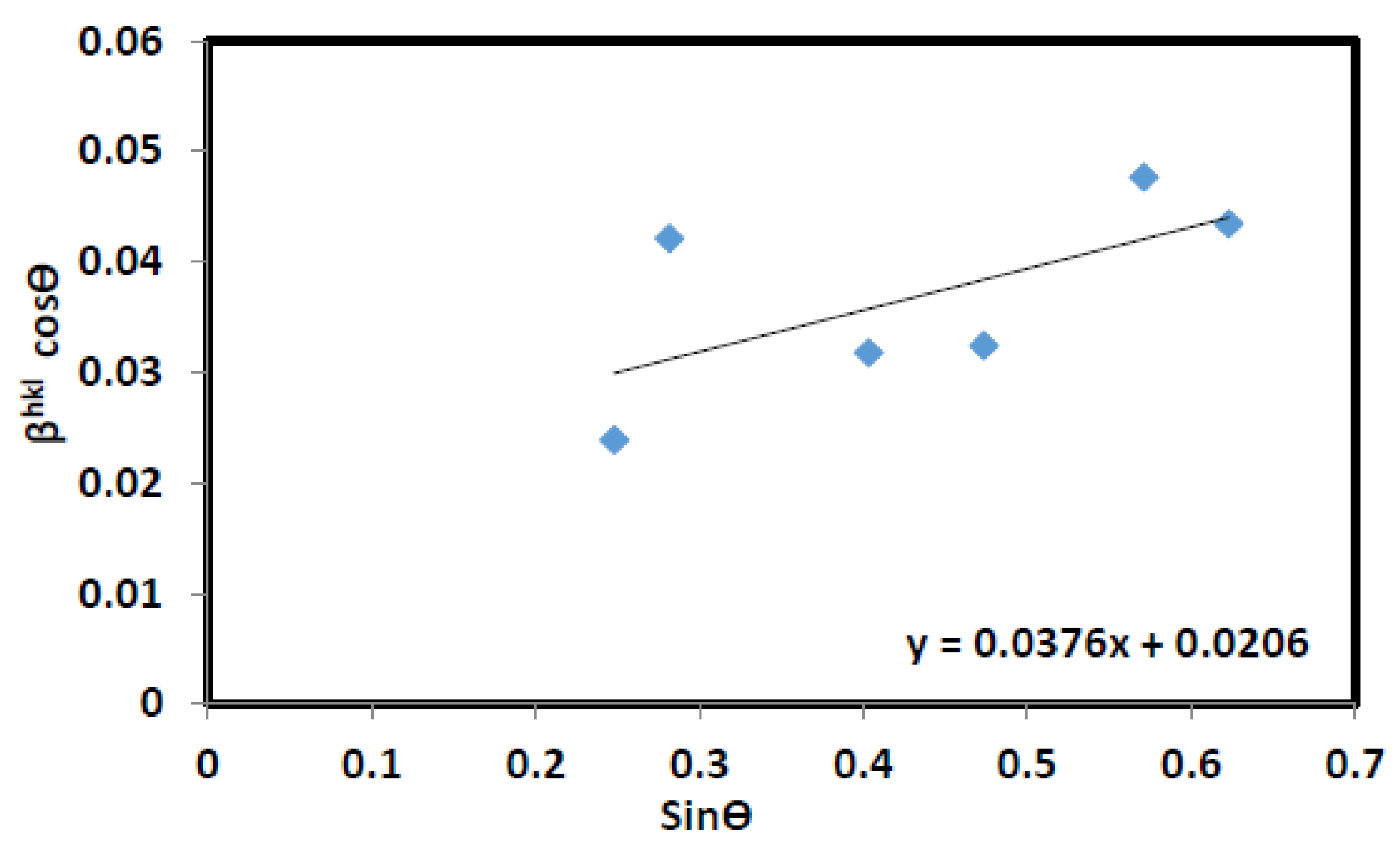 Engproc 31 00074 g003