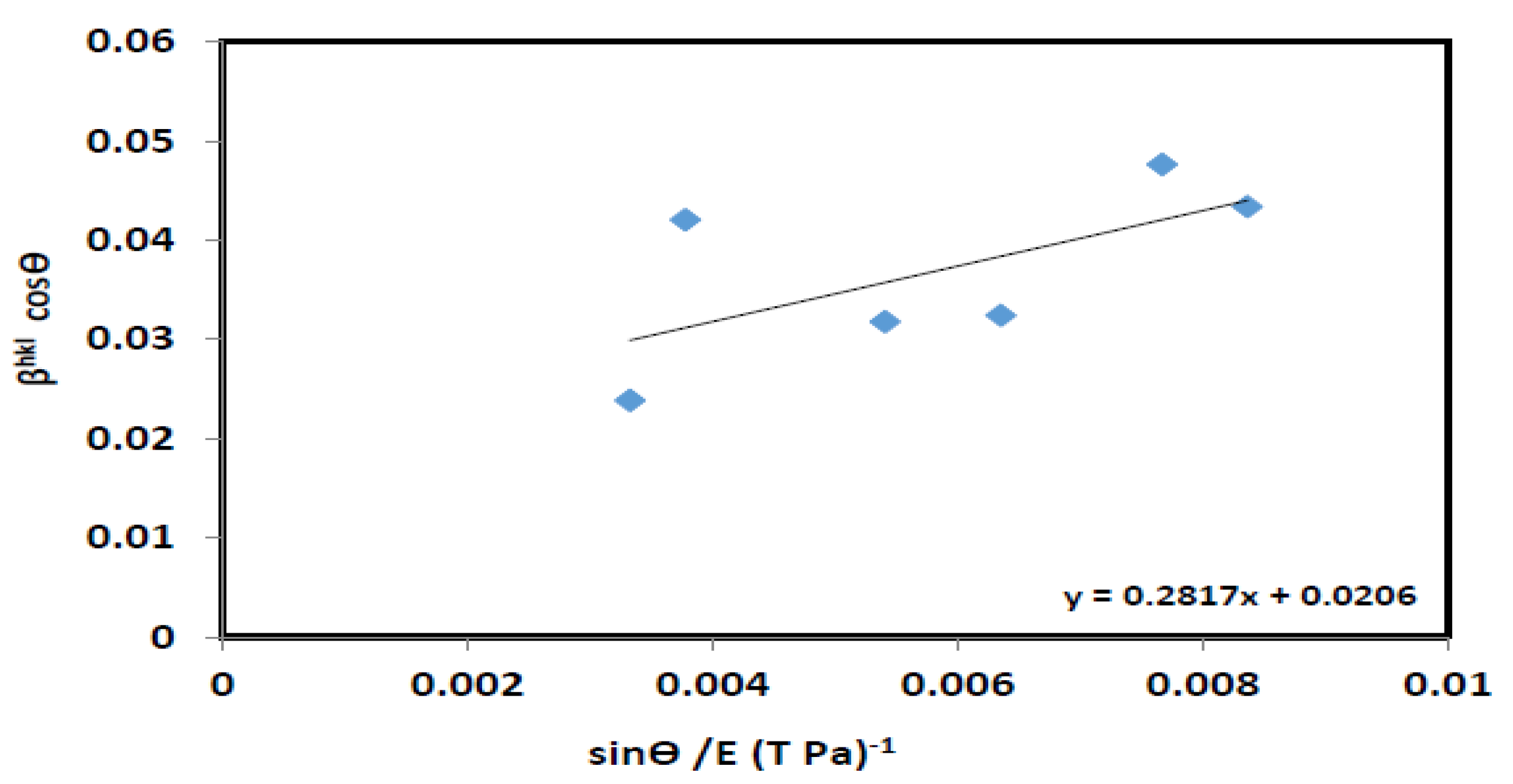 Engproc 31 00074 g004