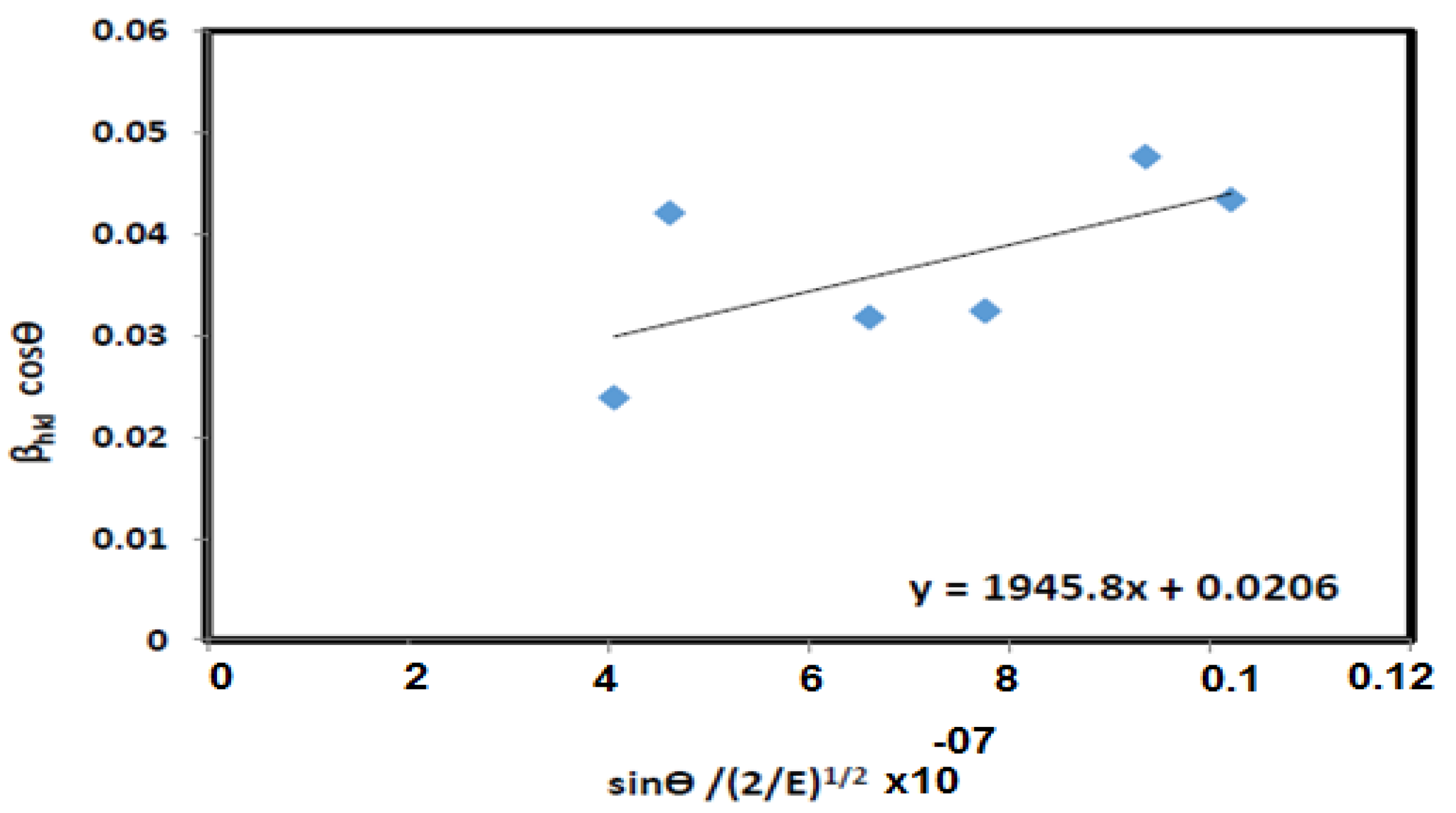 Engproc 31 00074 g005