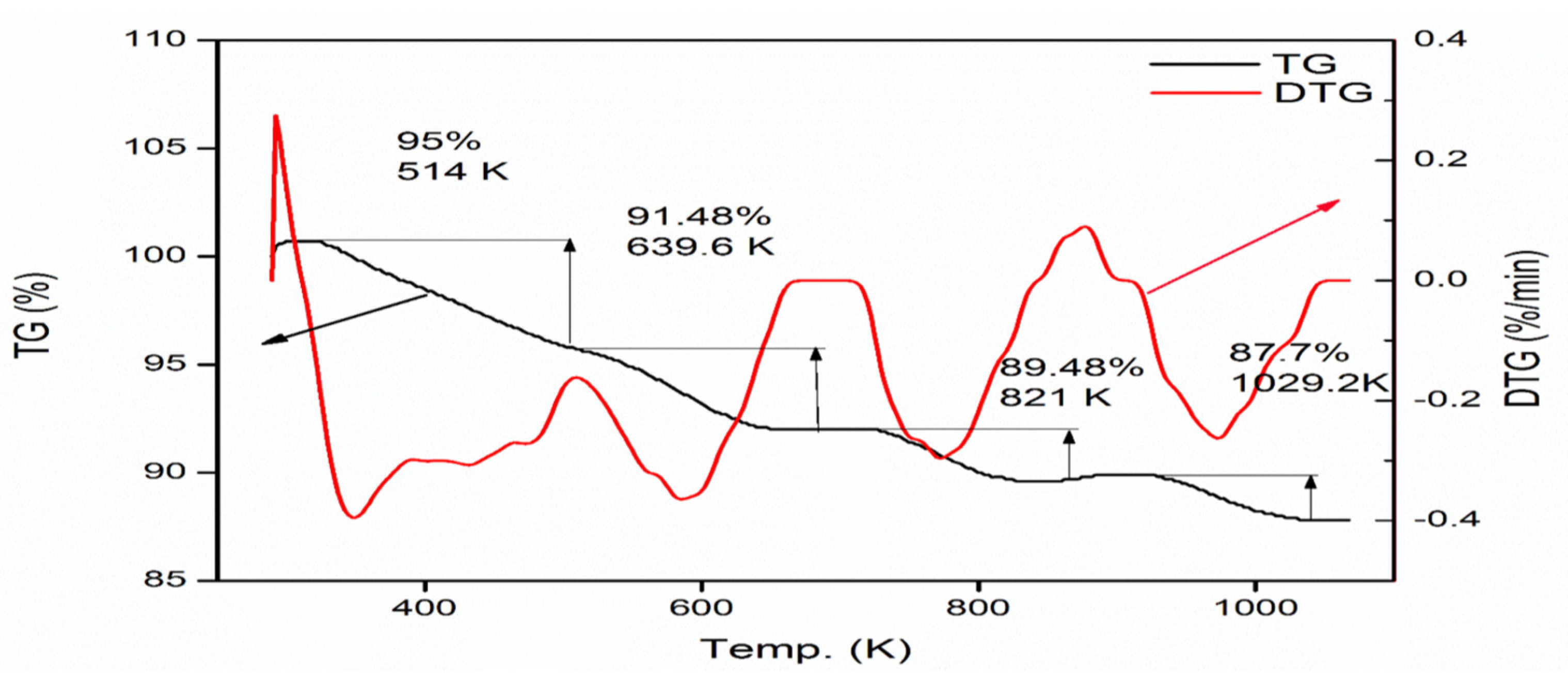 Engproc 31 00074 g008