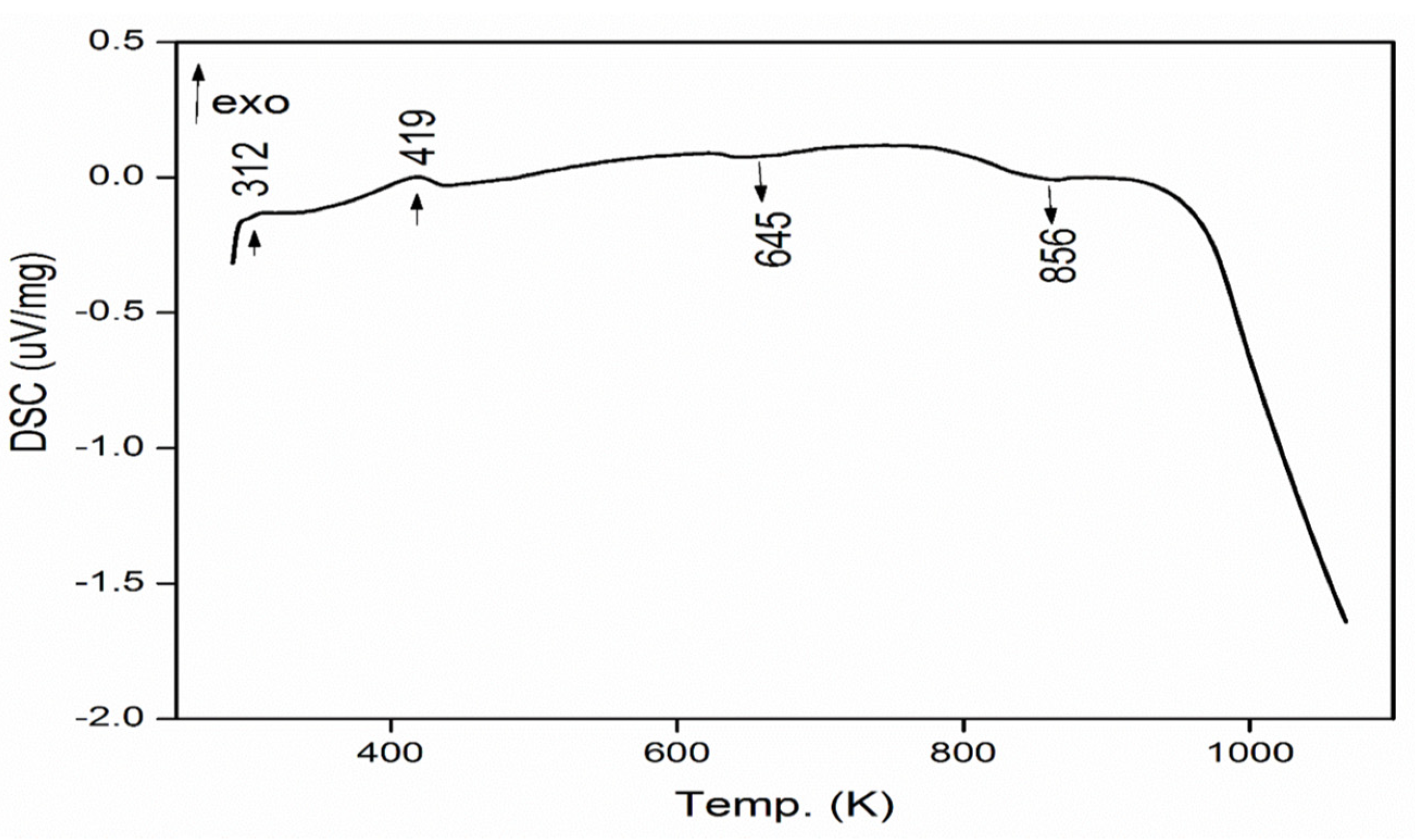 Engproc 31 00074 g009