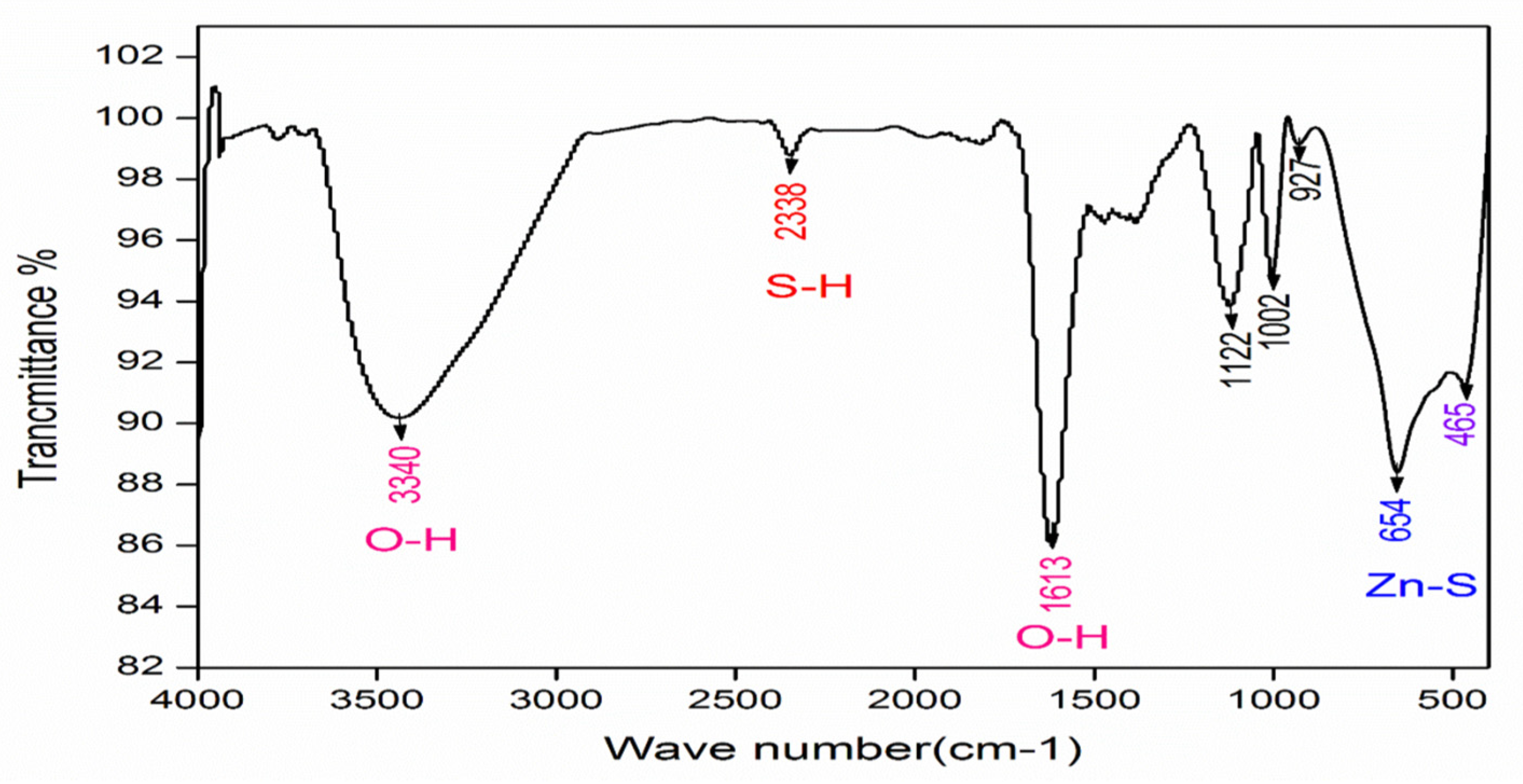 Engproc 31 00074 g010