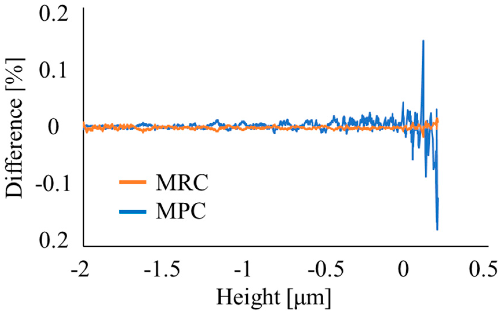 Engproc 31 00079 g004