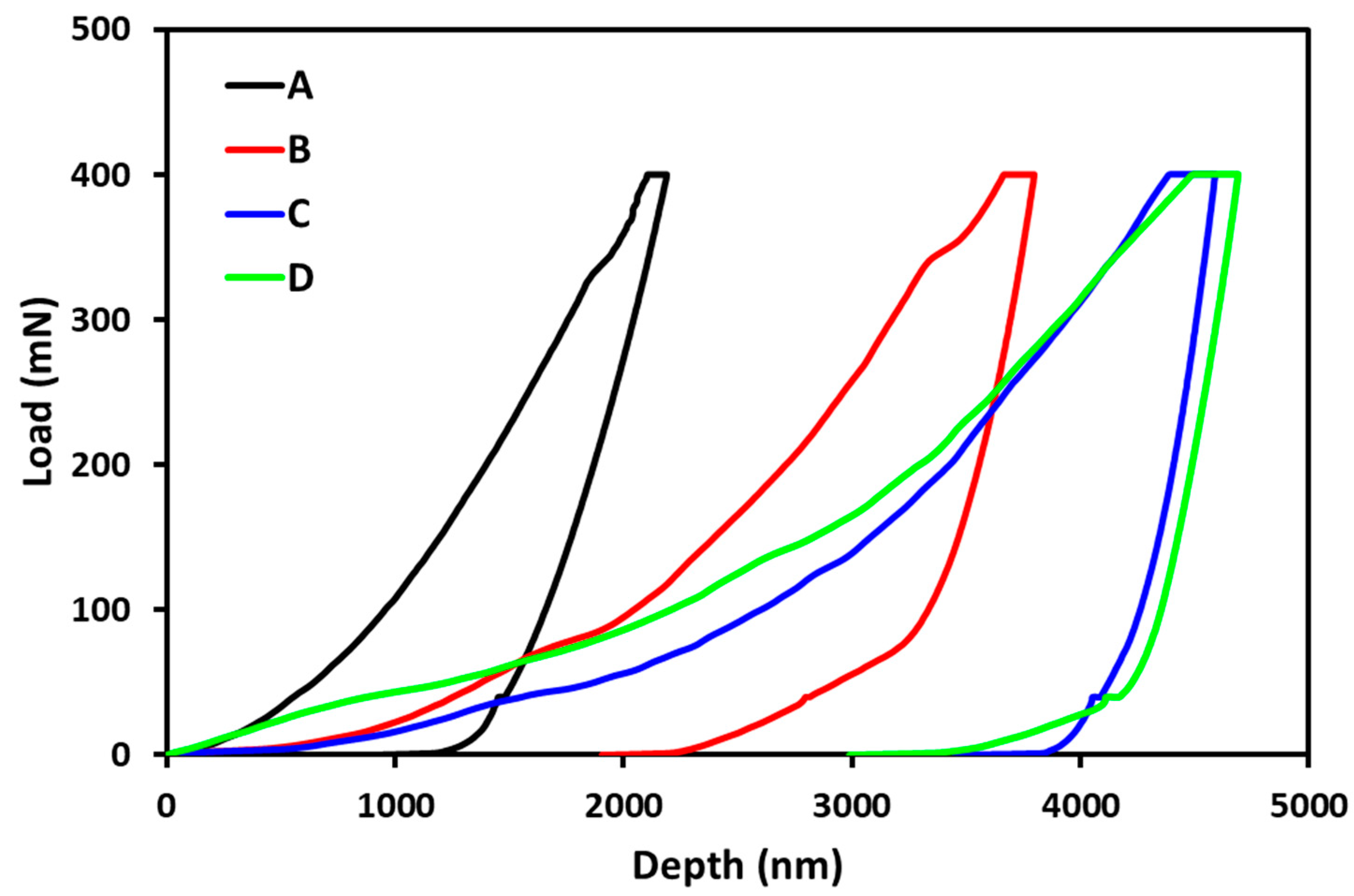 Engproc 31 00081 g001