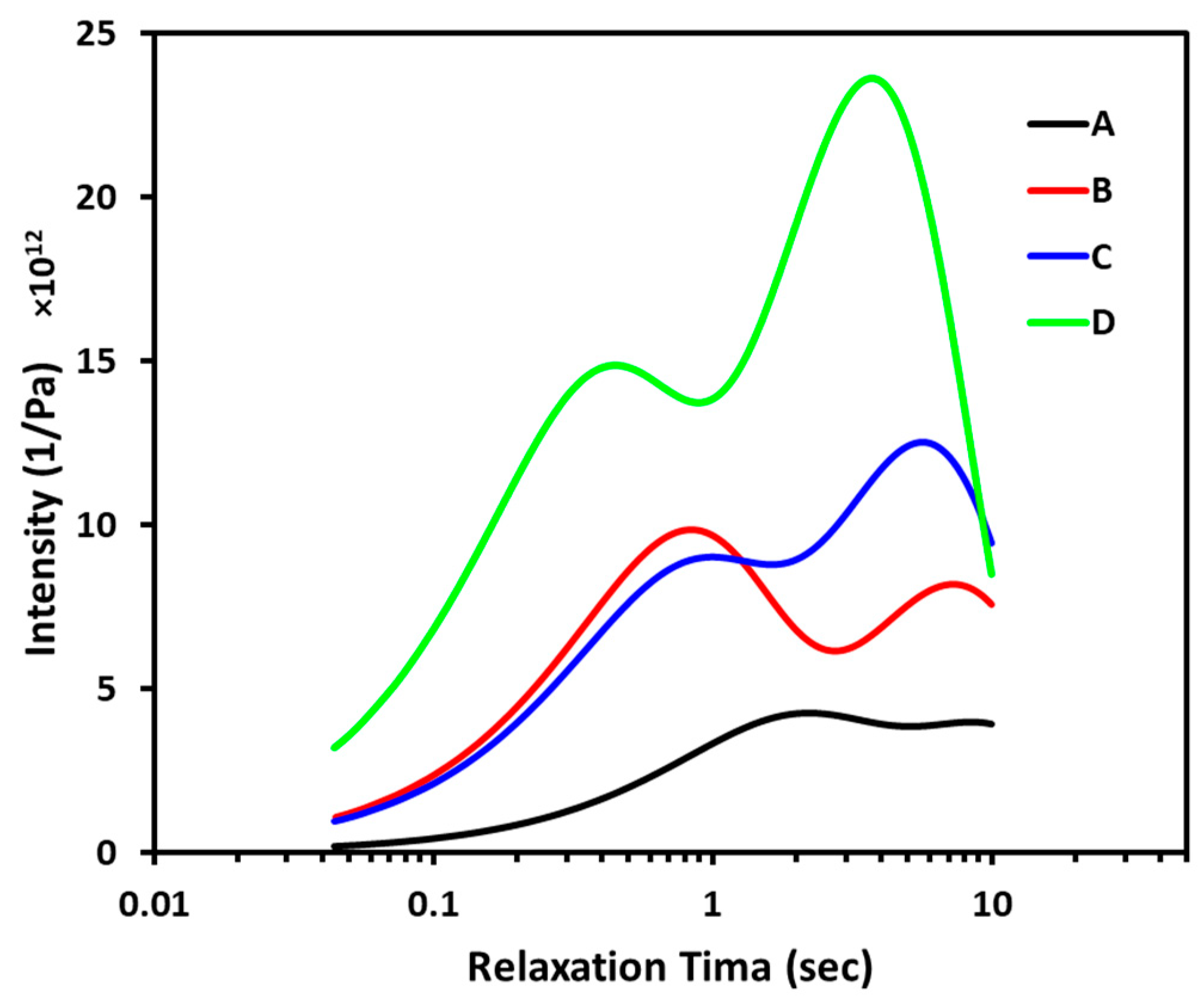 Engproc 31 00081 g004