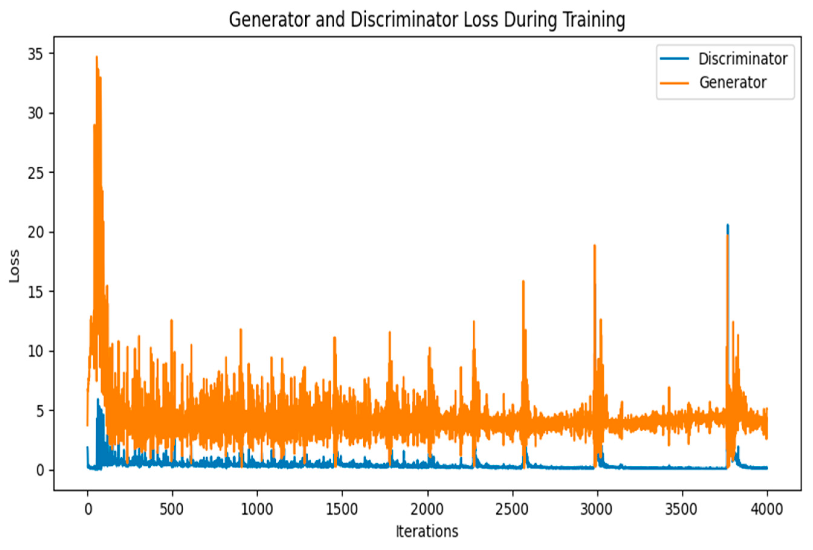 Engproc 31 00084 g004