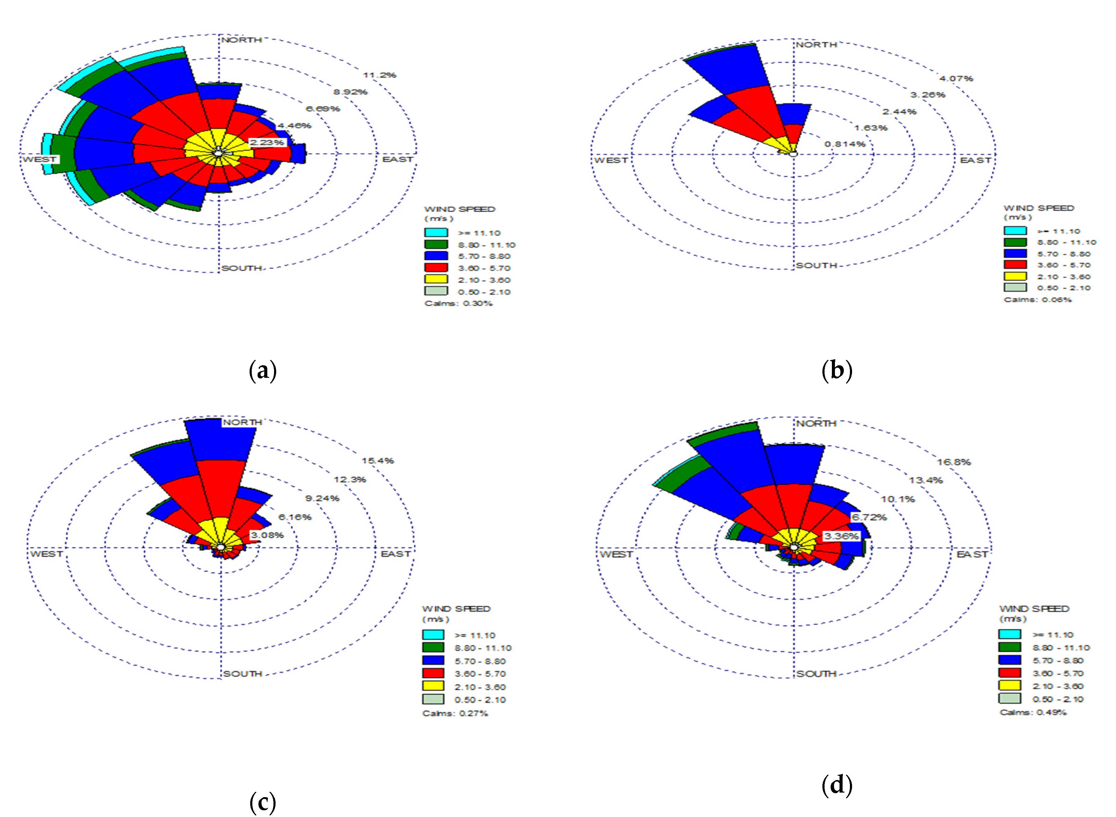 Engproc 31 00086 g004
