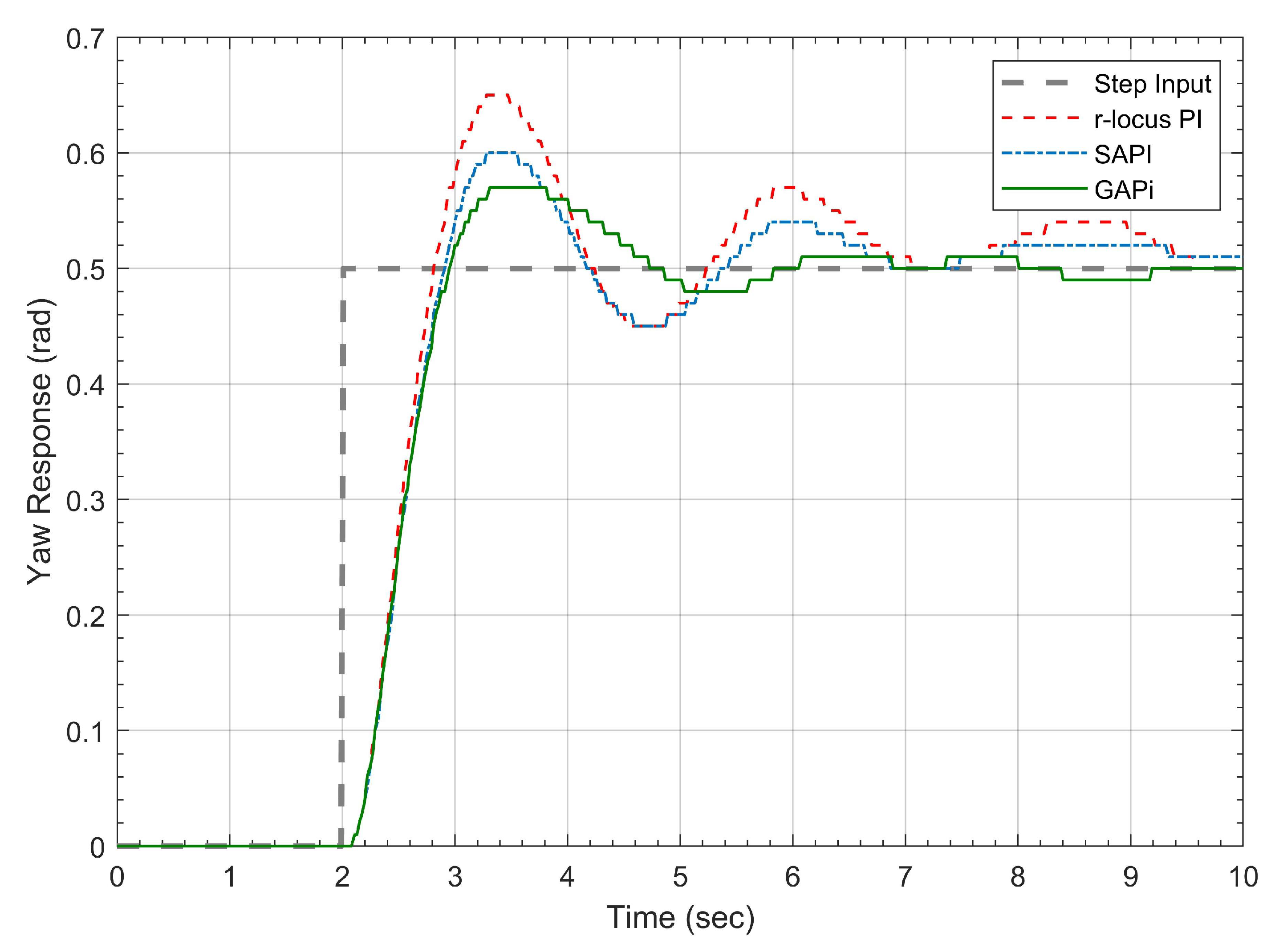 Engproc 32 00004 g003