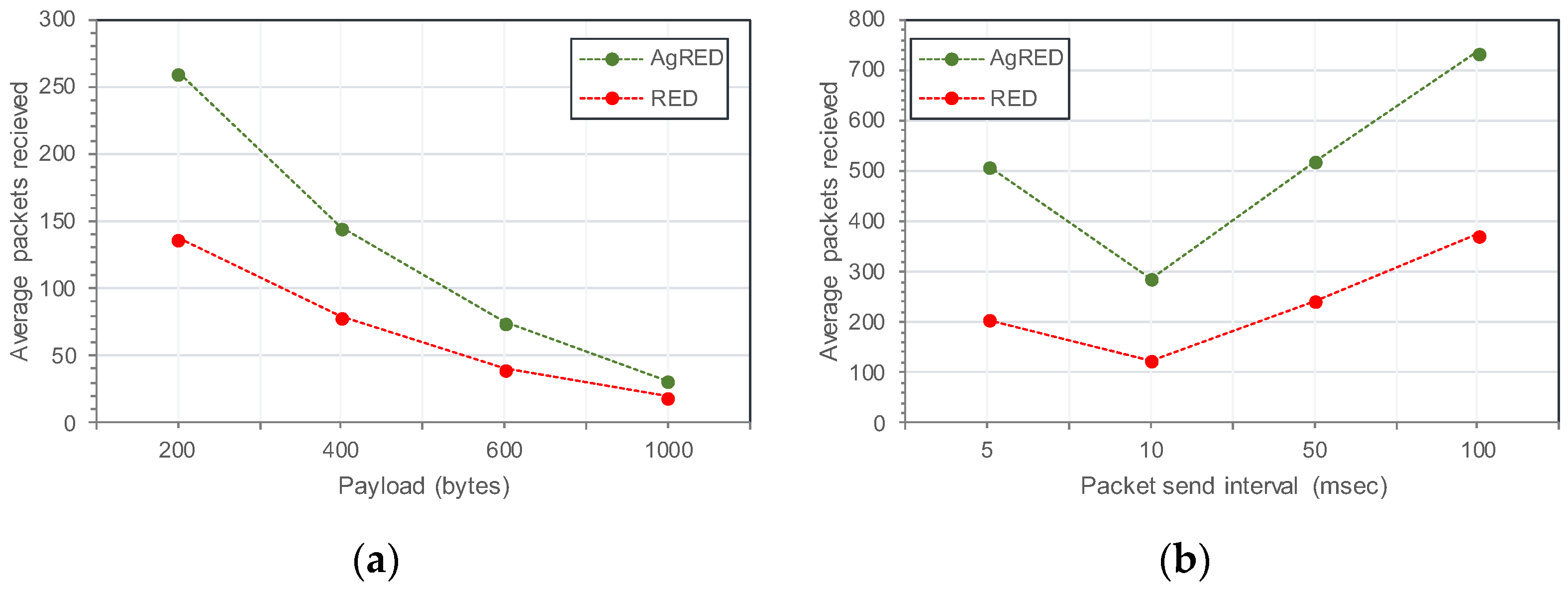 Engproc 32 00005 g004