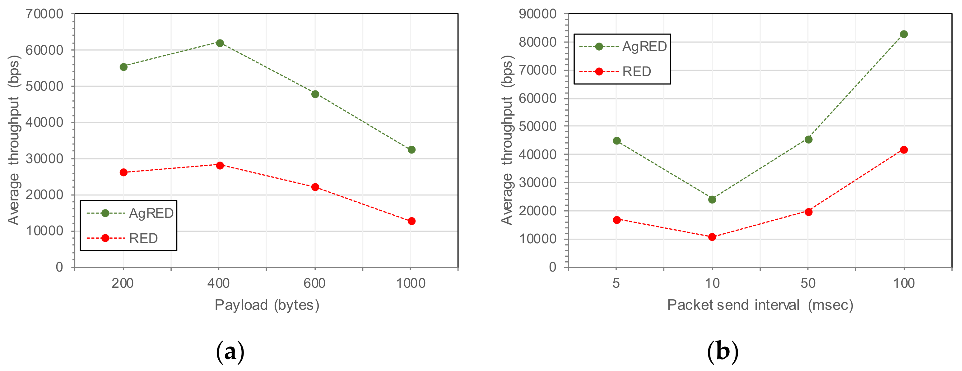 Engproc 32 00005 g005