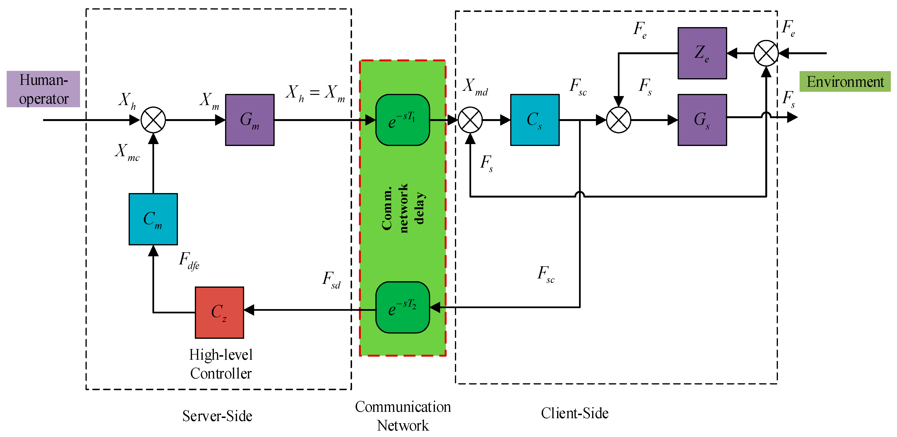 Engproc 32 00009 g001 Engproc 32 00009 g001