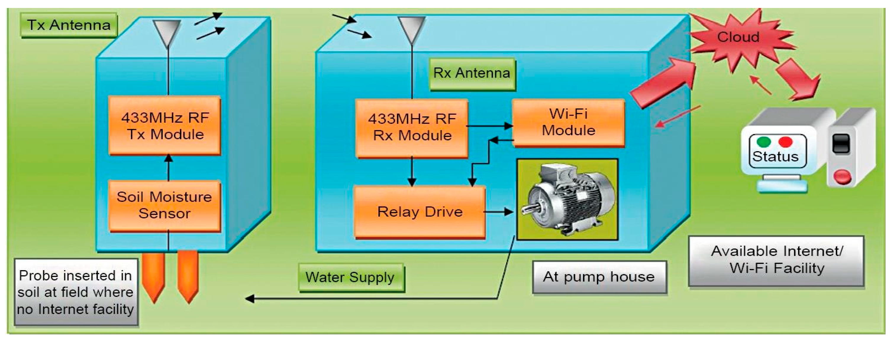 Engproc 32 00012 g001