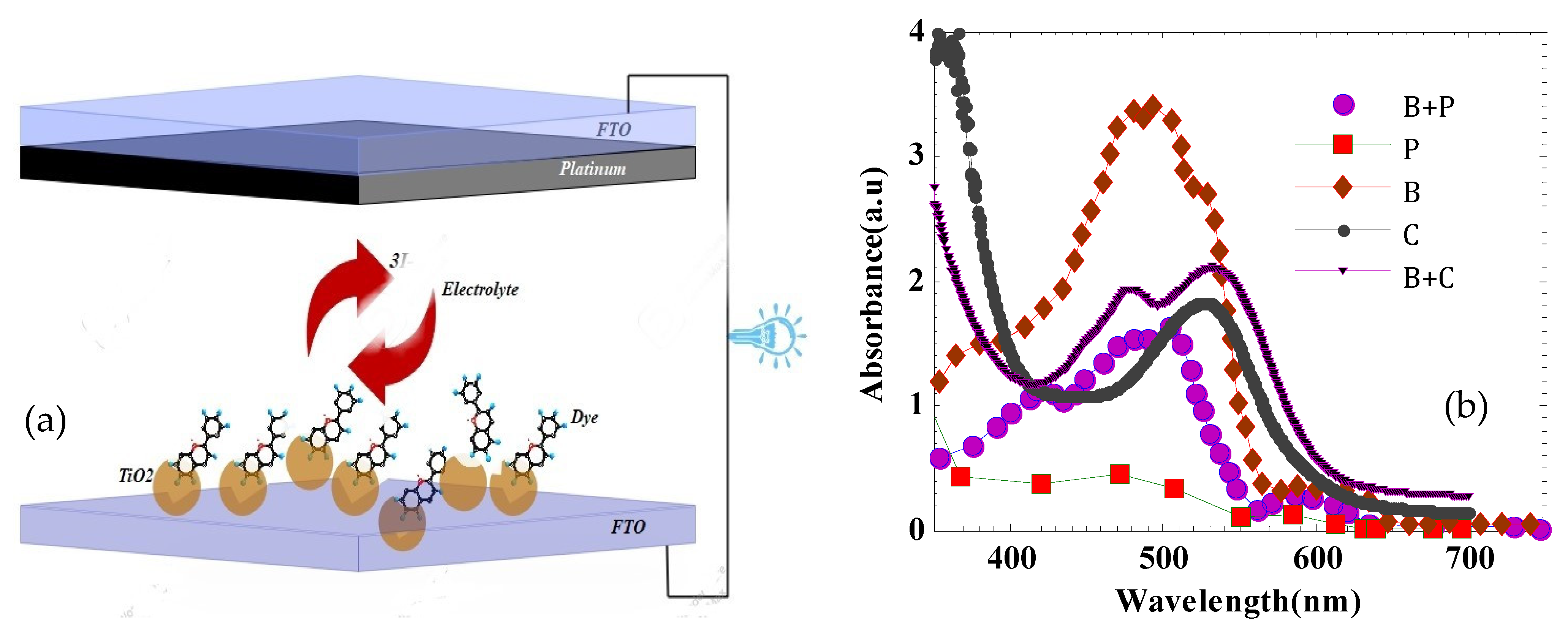 Engproc 32 00013 g001