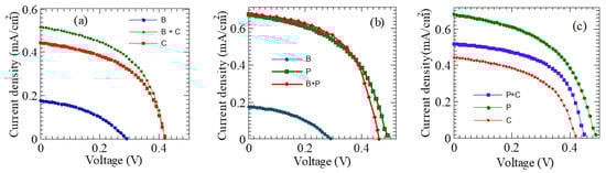 Engproc 32 00013 g002 550