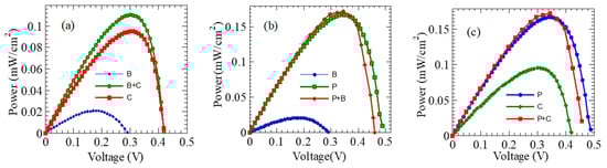 Engproc 32 00013 g003 550