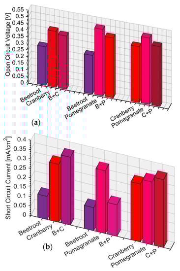 Engproc 32 00013 g004 550