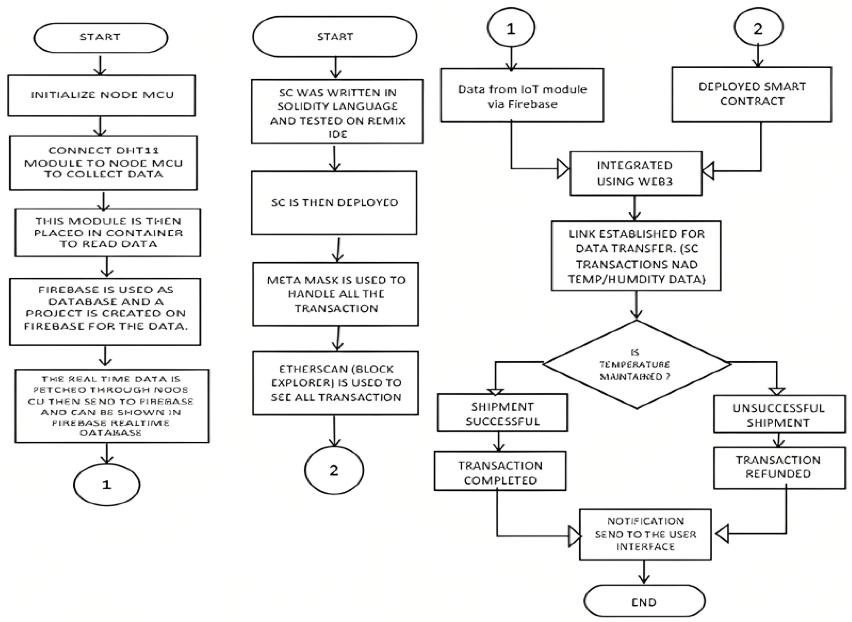 Engproc 32 00015 g003