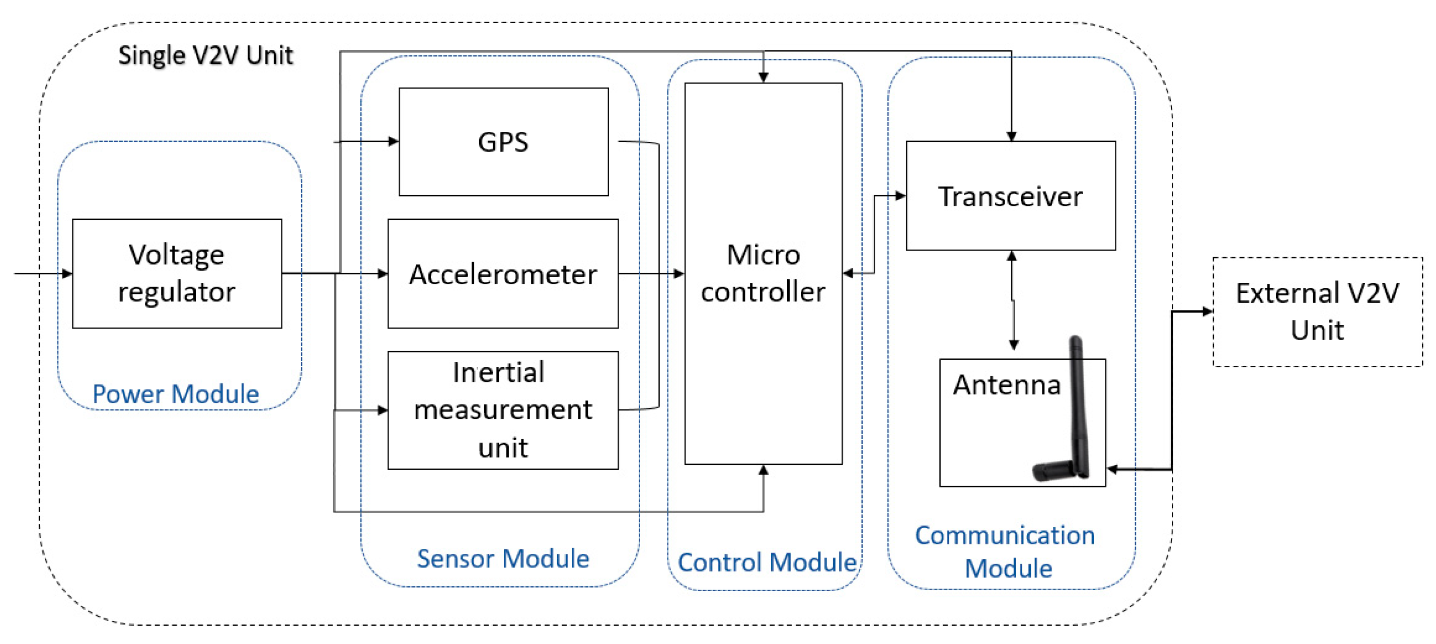 Engproc 32 00017 g004