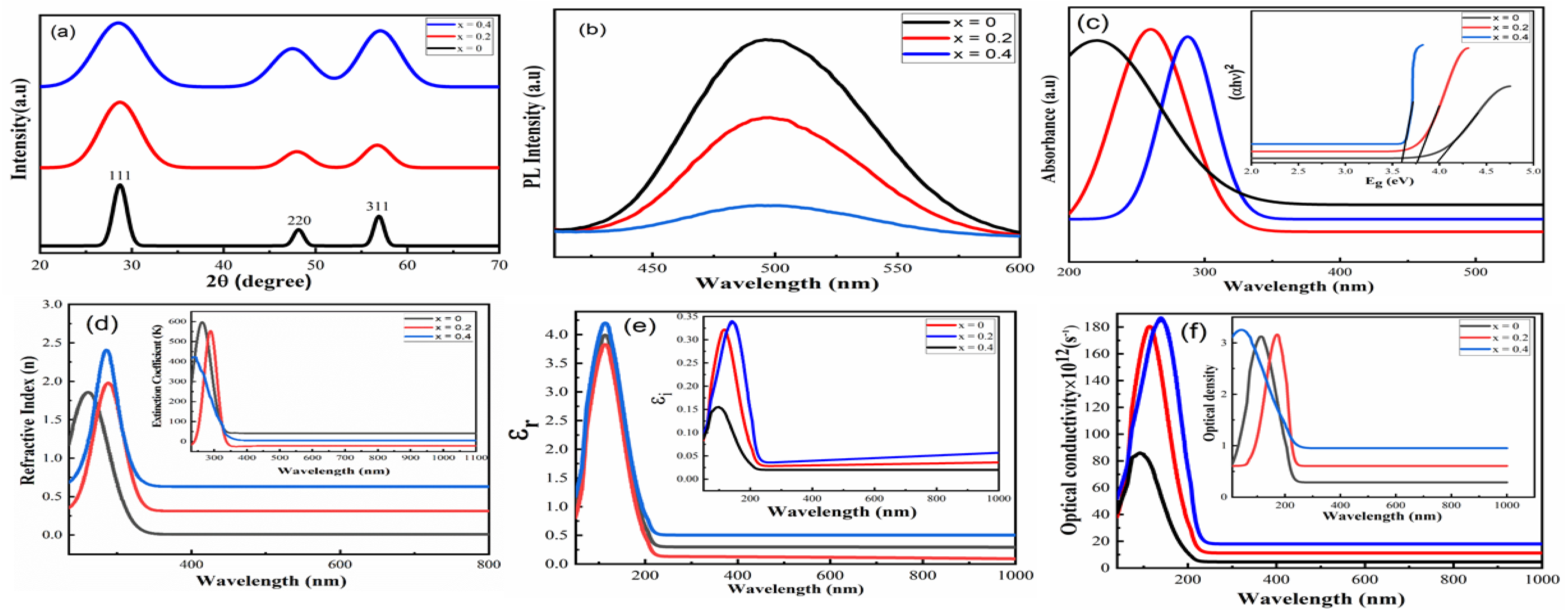 Engproc 32 00018 g001