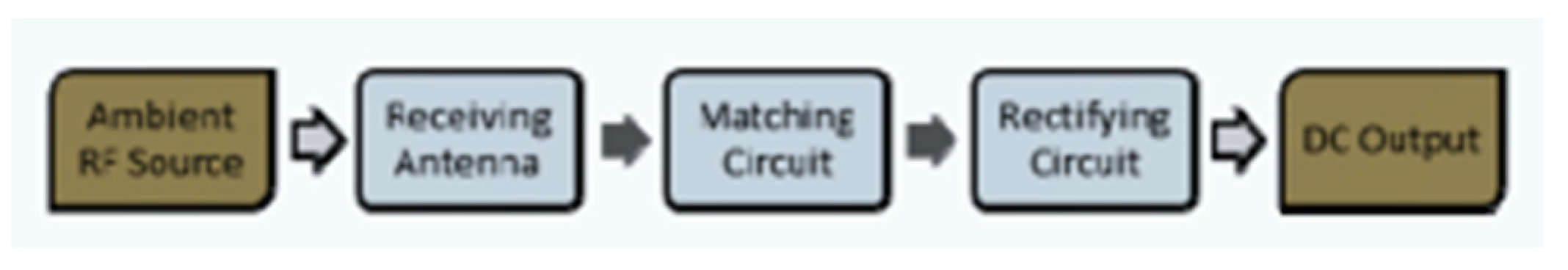 Engproc 32 00019 g003