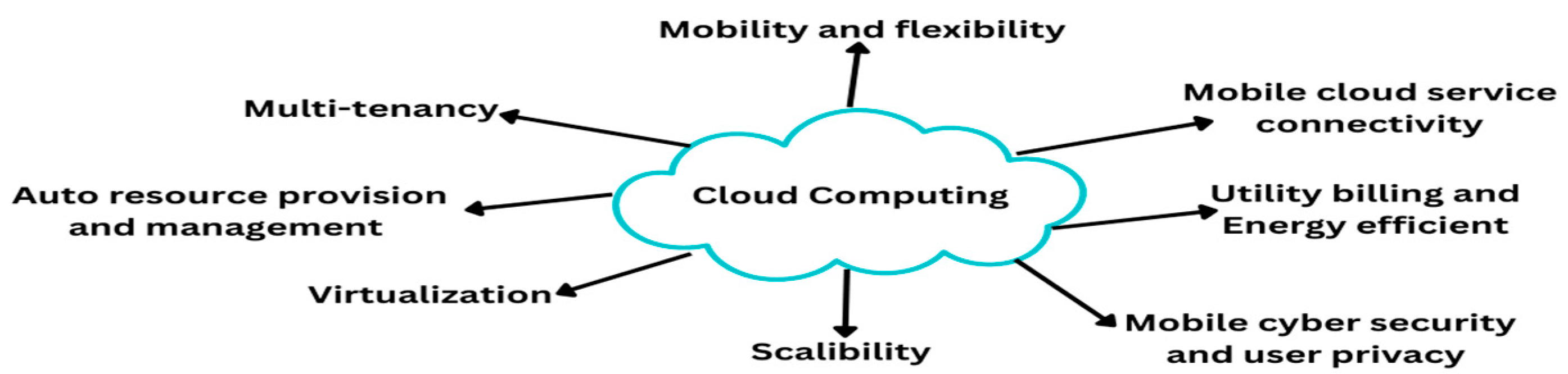 Engproc 32 00022 g001