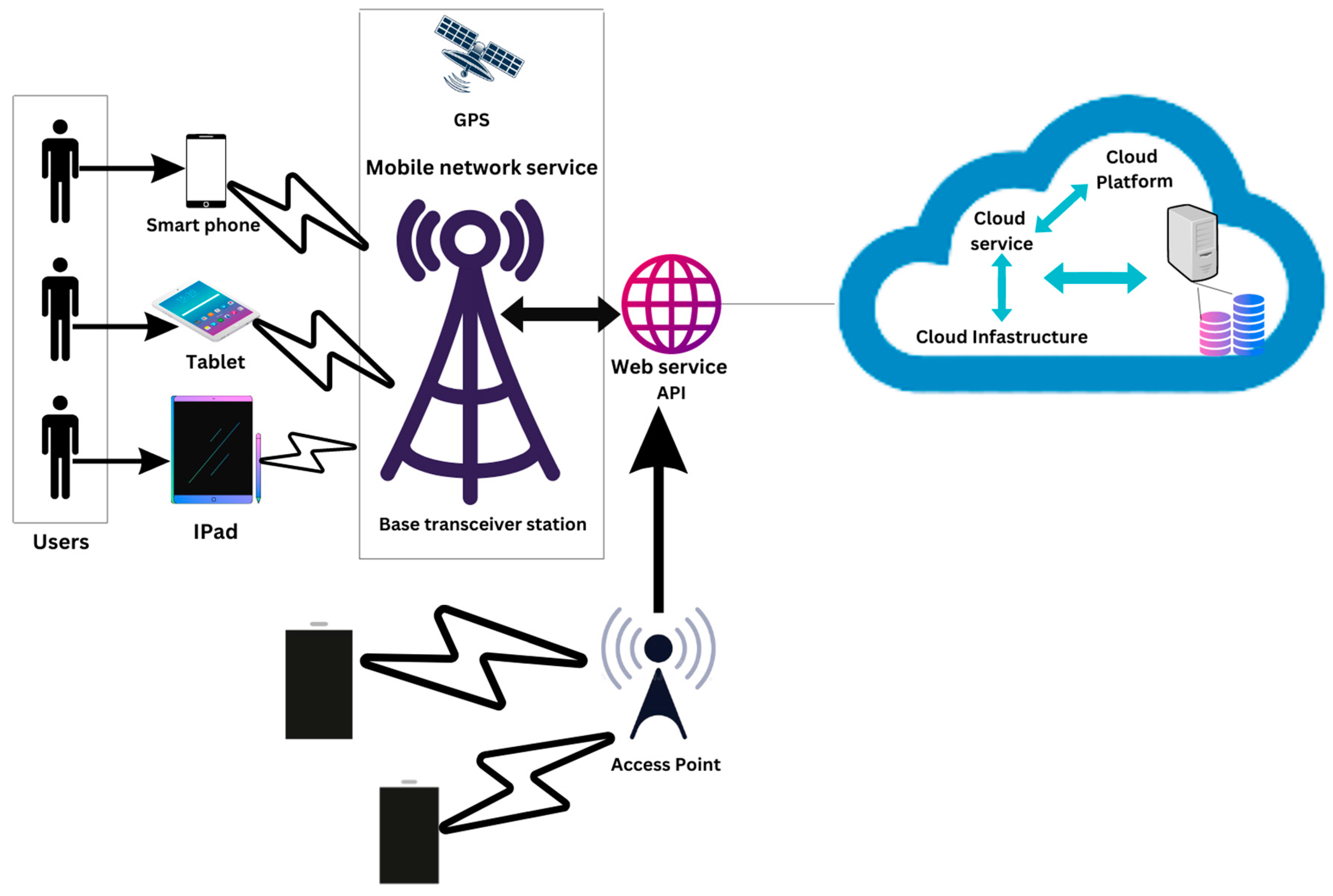 Engproc 32 00022 g002