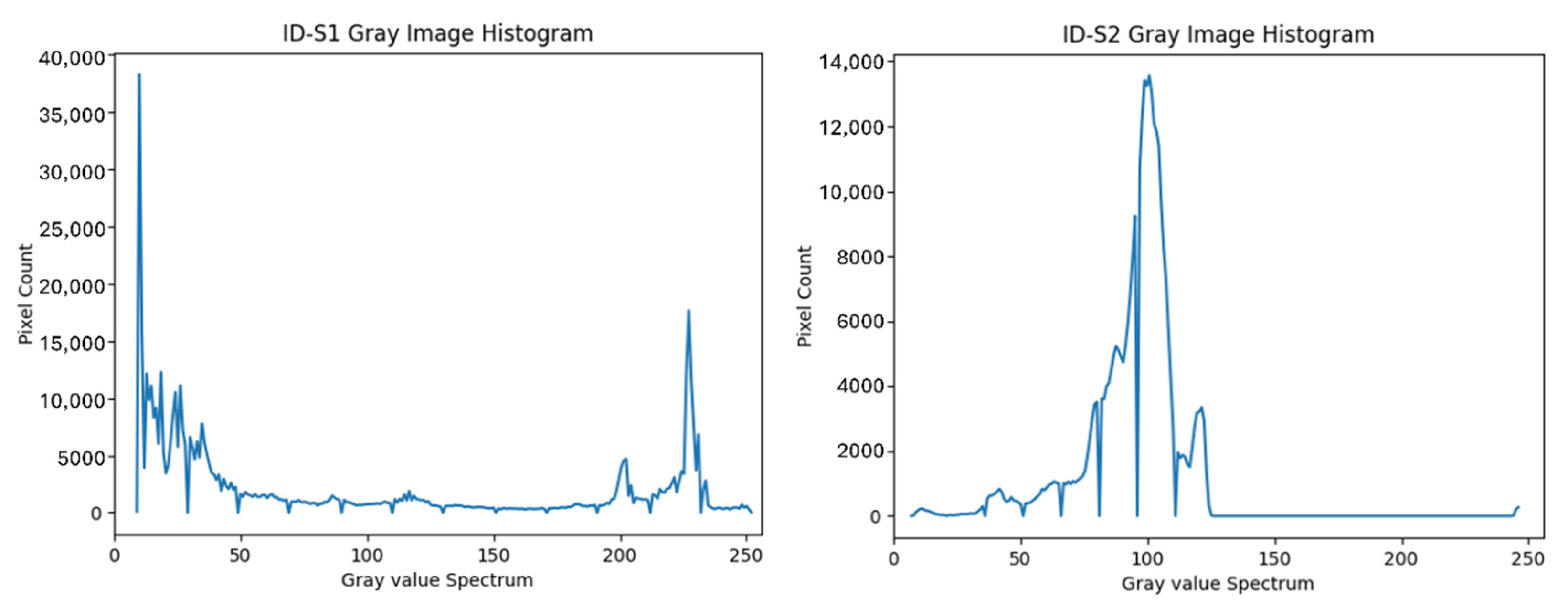 Engproc 32 00023 g005