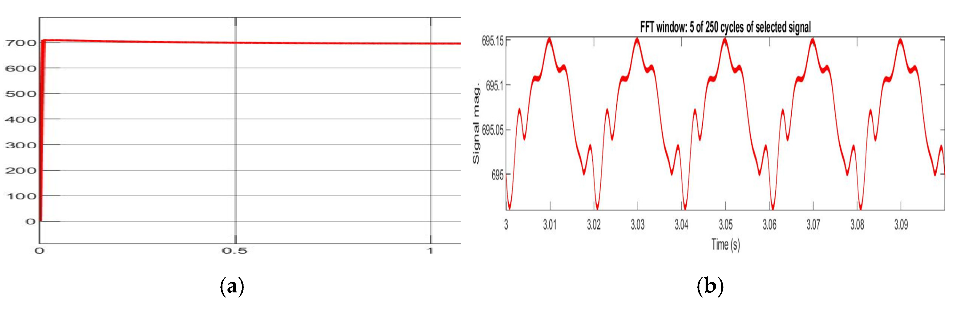 Engproc 32 00024 g010