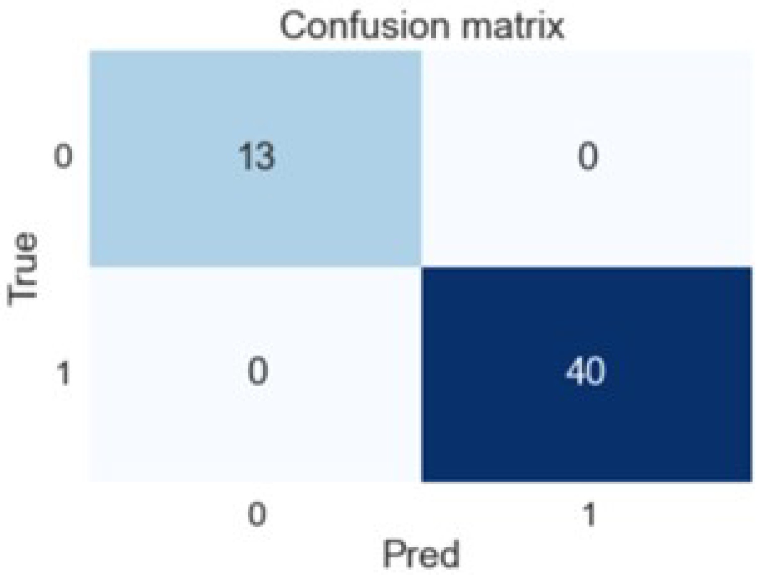Engproc 33 00004 g006