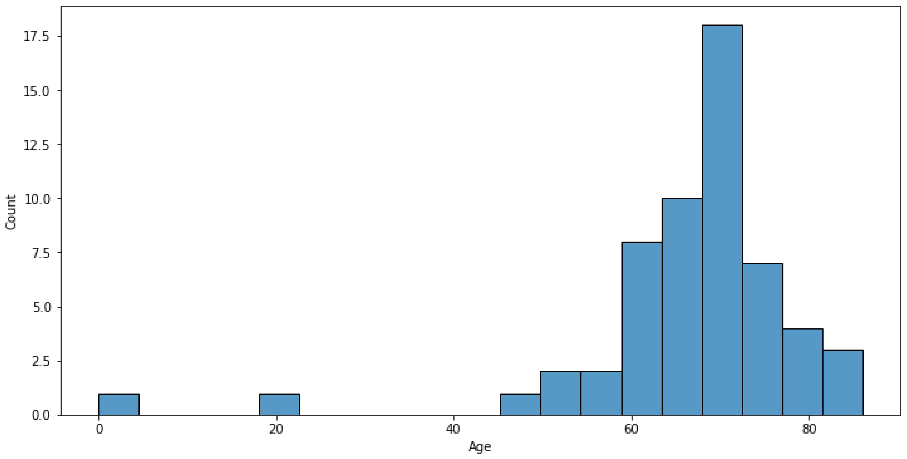 Engproc 33 00005 g001