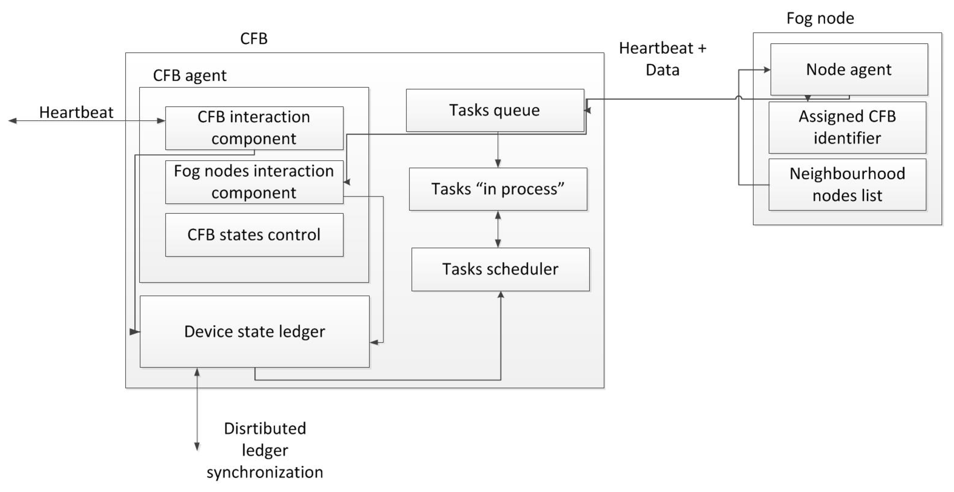 Engproc 33 00009 g003