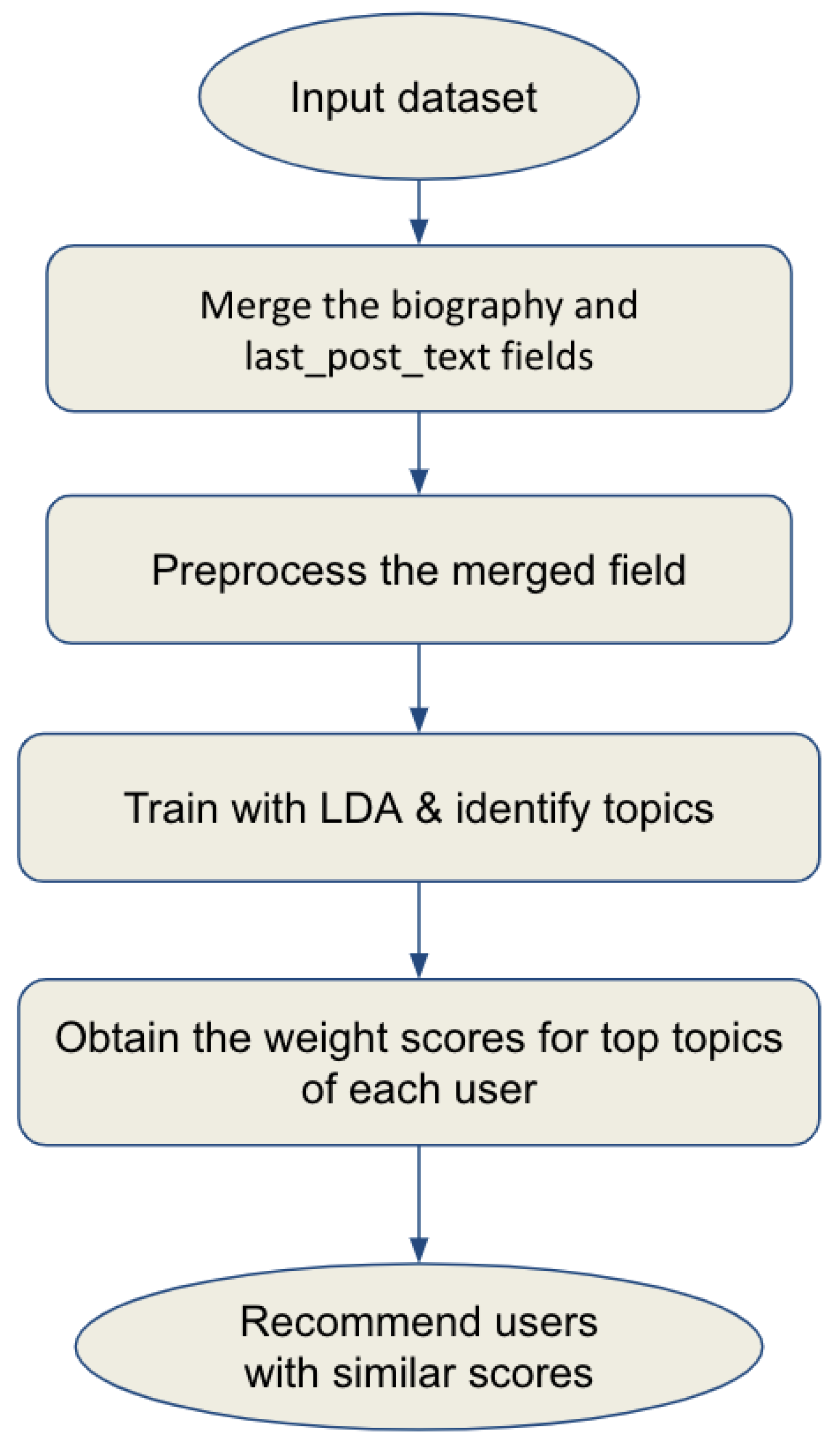 Engproc 33 00013 g001