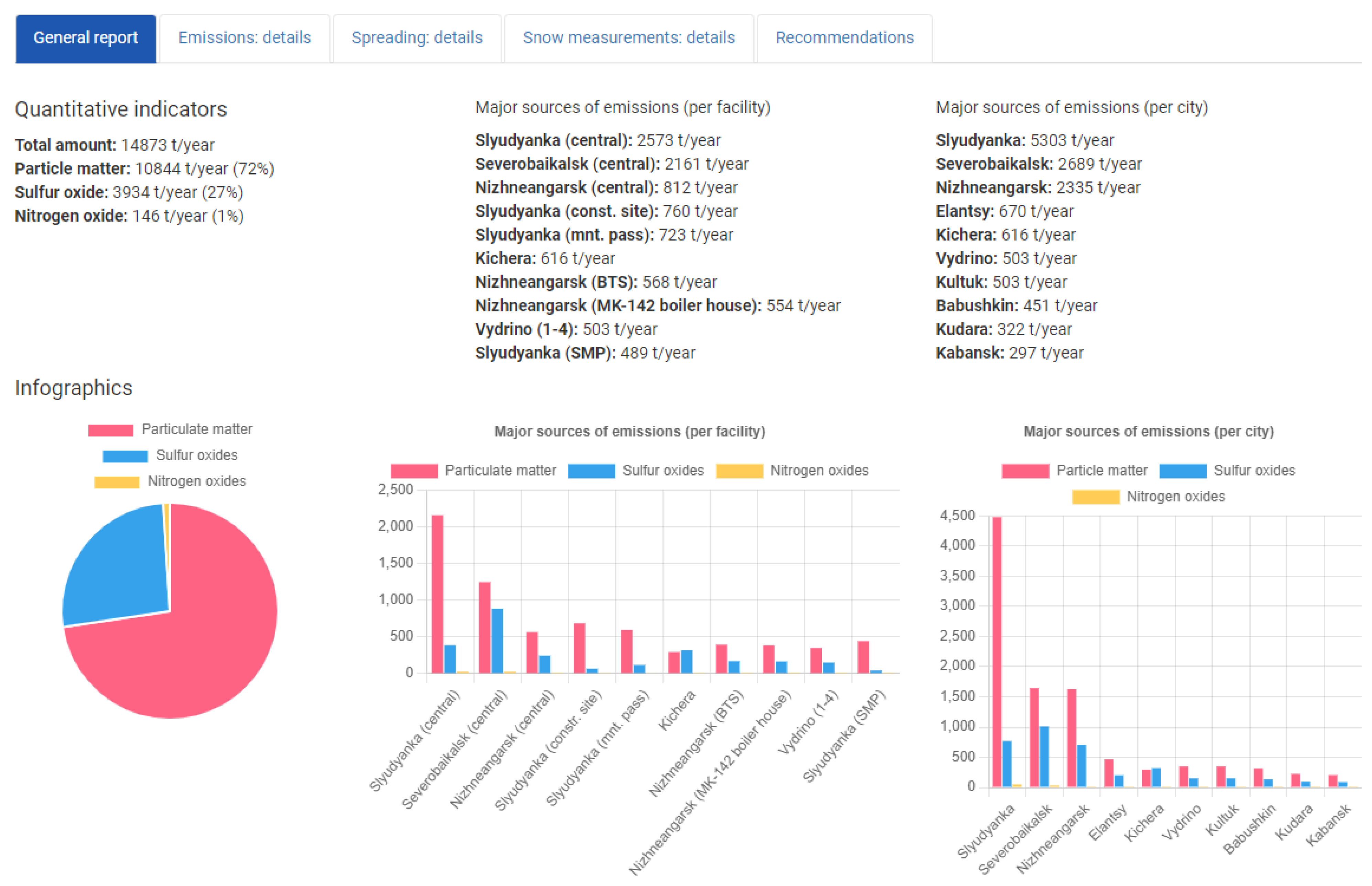 Engproc 33 00021 g007