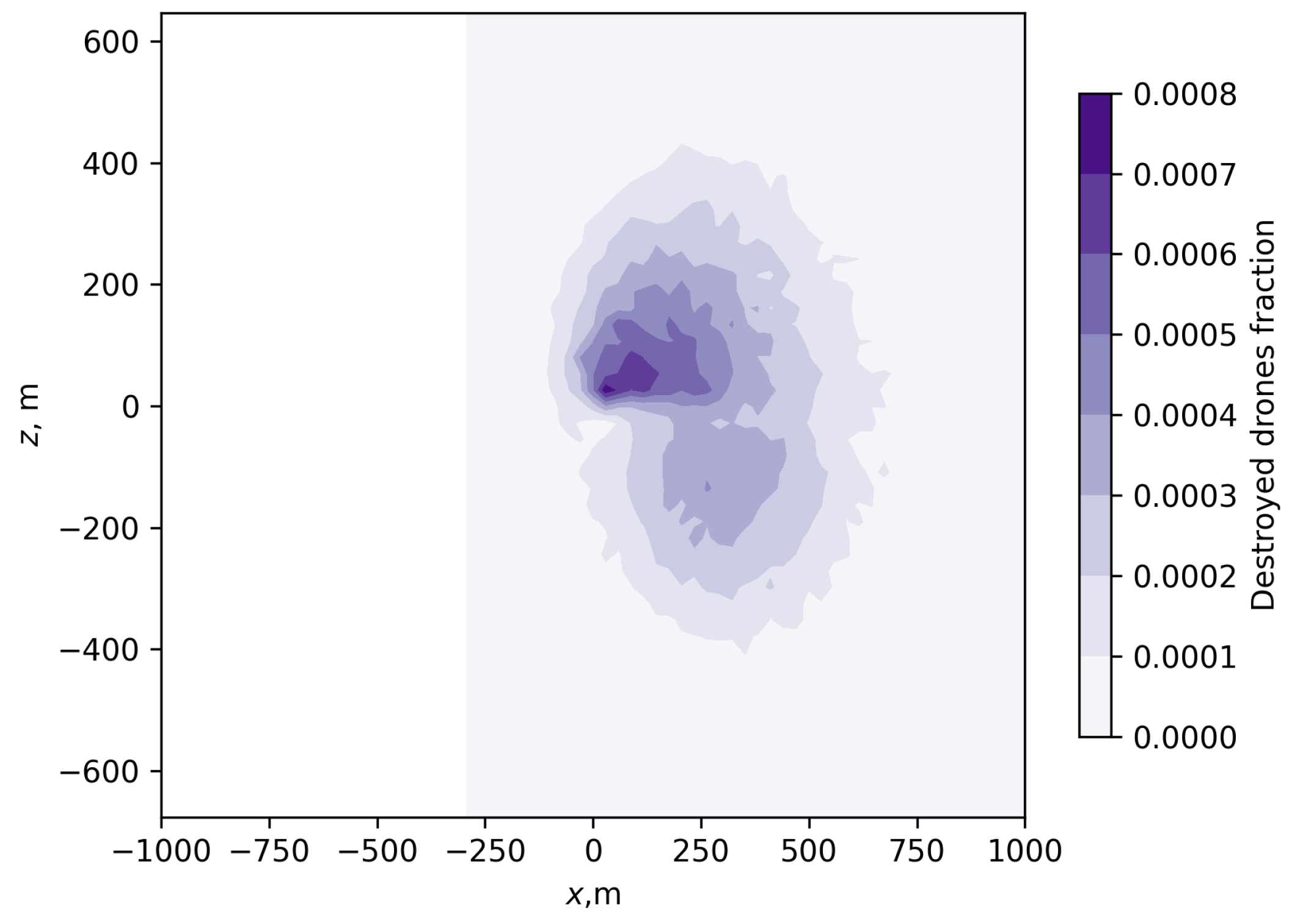 Engproc 33 00024 g005