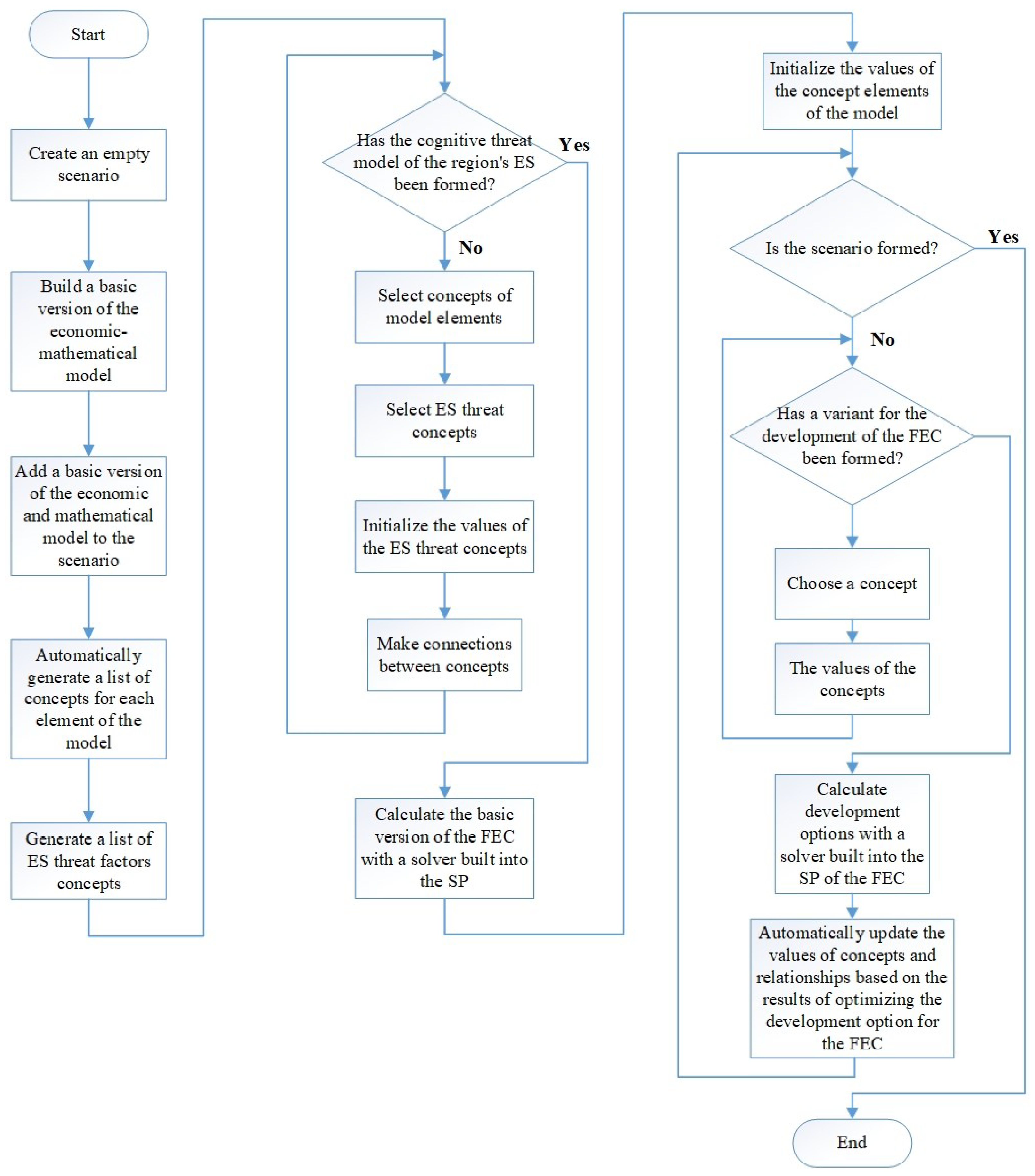 Engproc 33 00026 g003