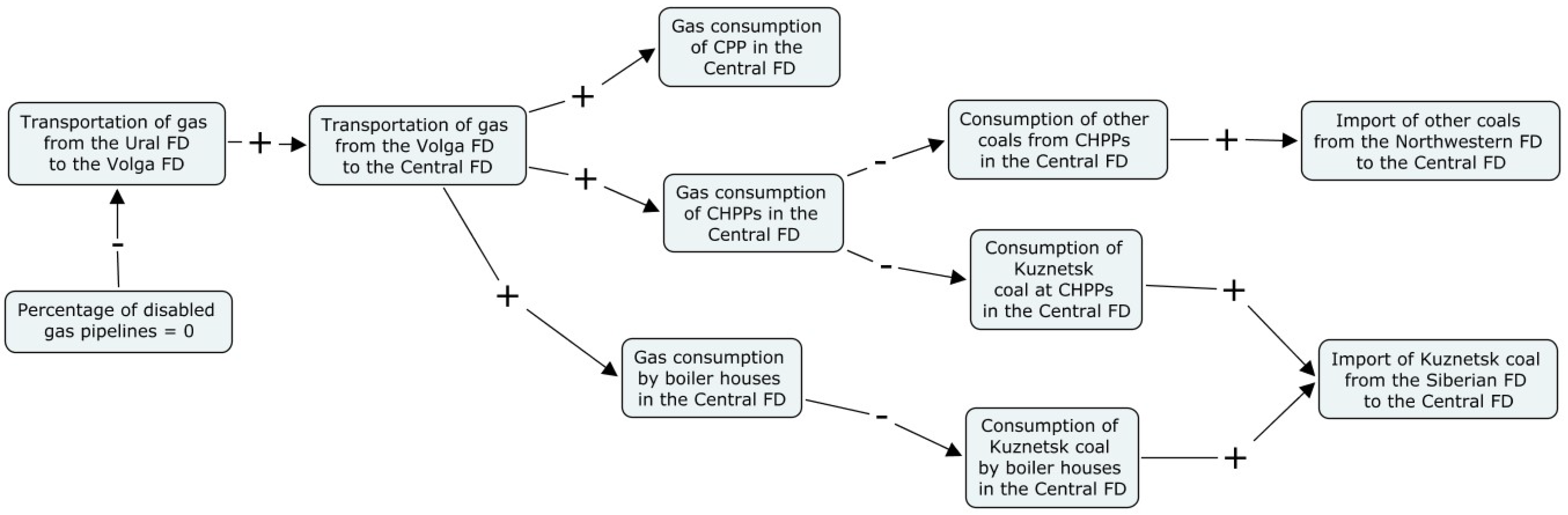 Engproc 33 00026 g004
