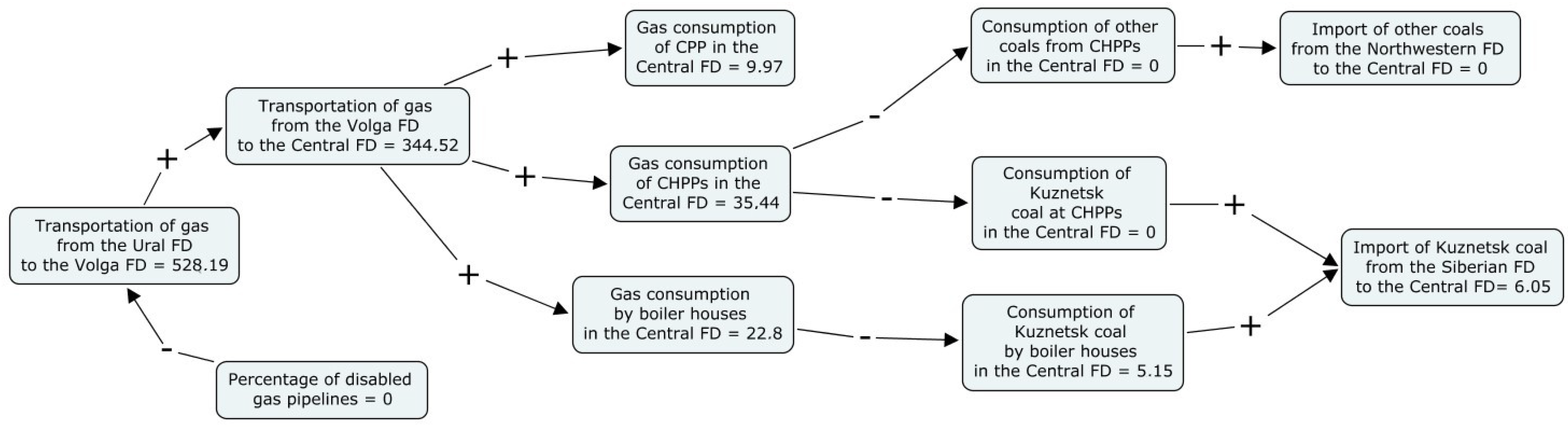 Engproc 33 00026 g005